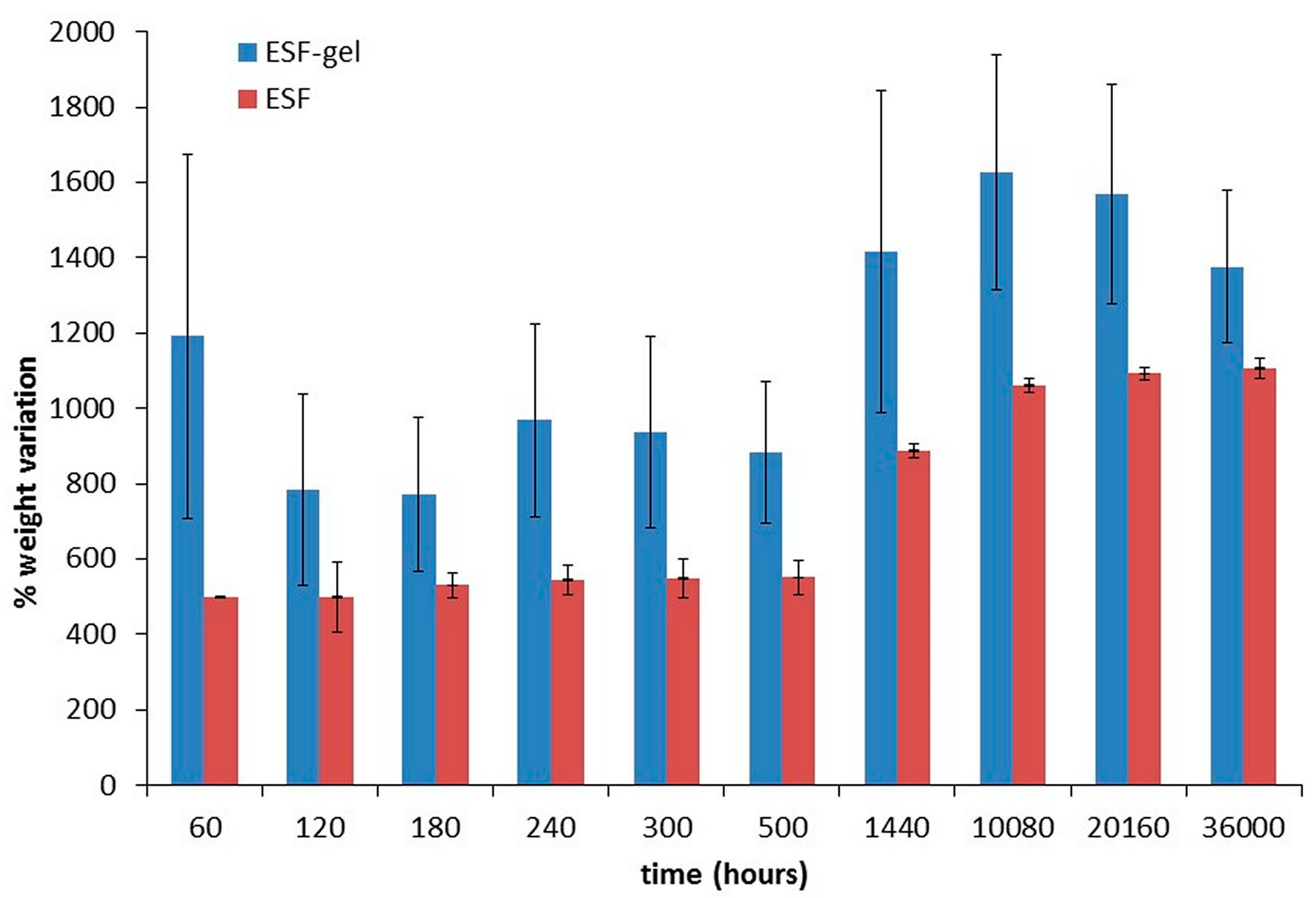 Materproc 02 00020 g004 550