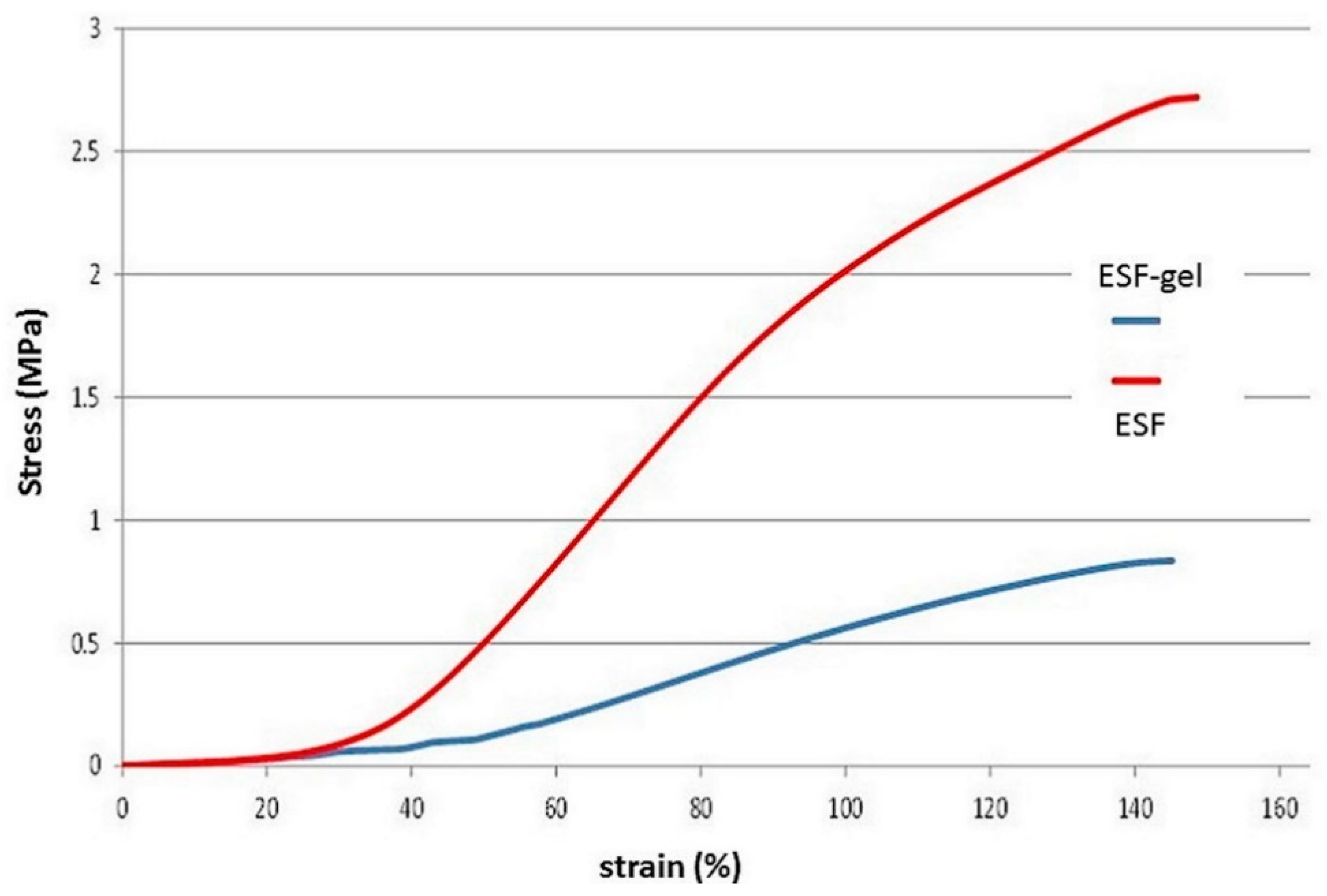 Materproc 02 00020 g005 550