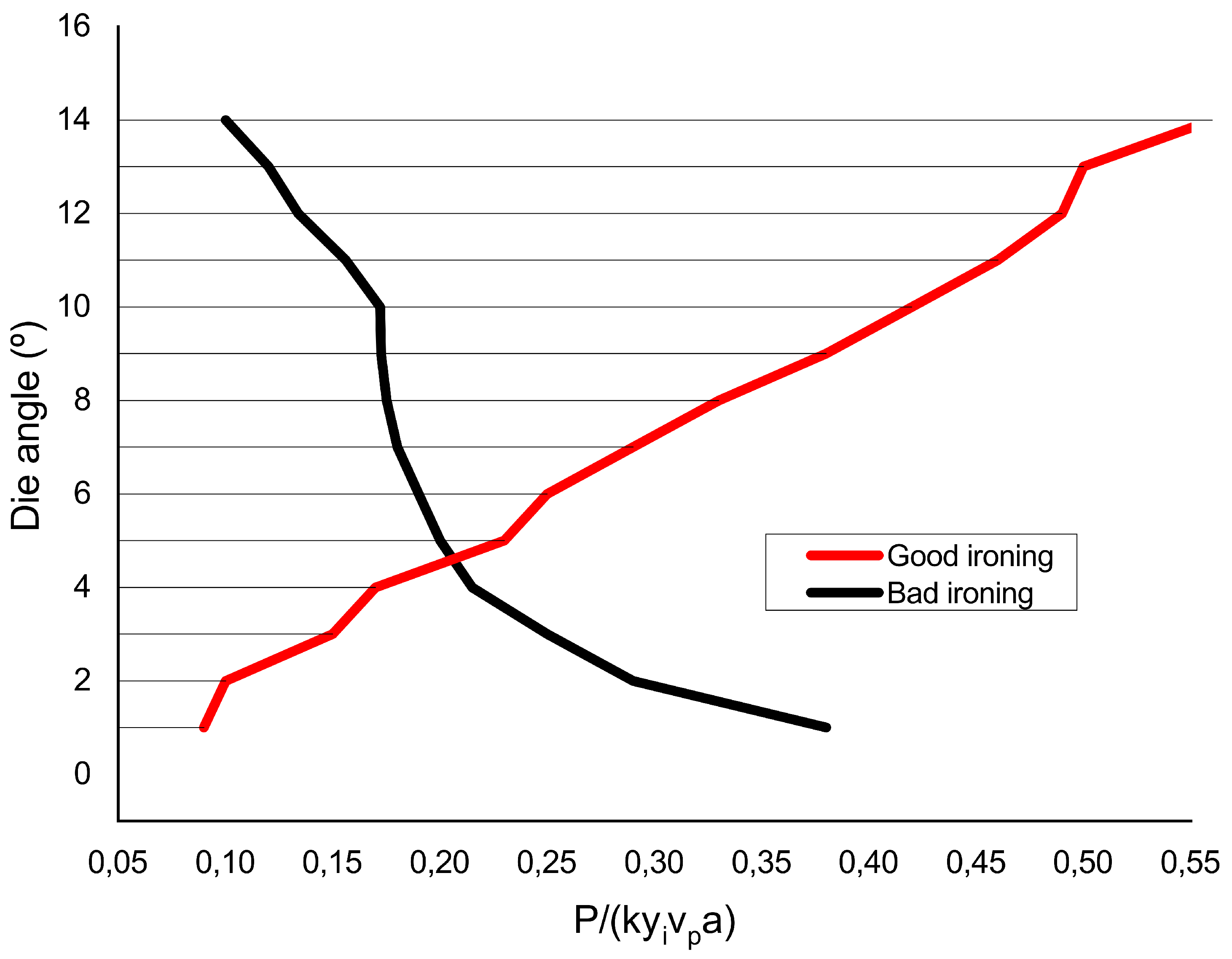 Materproc 02 00021 g007 550