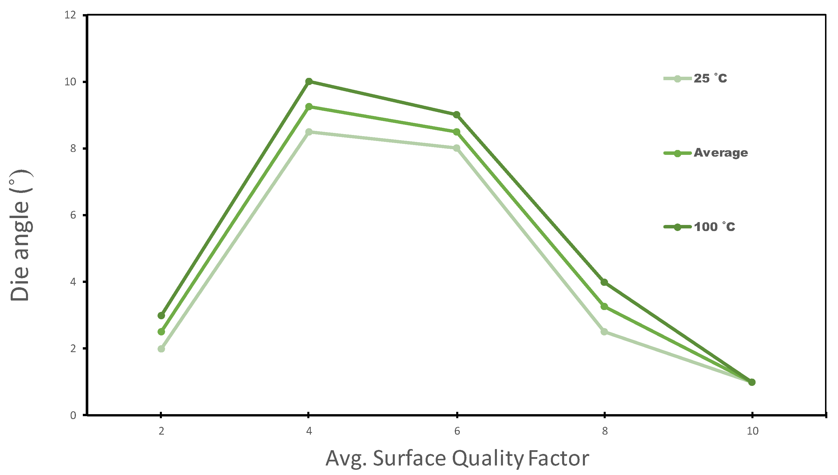 Materproc 02 00021 g008 550