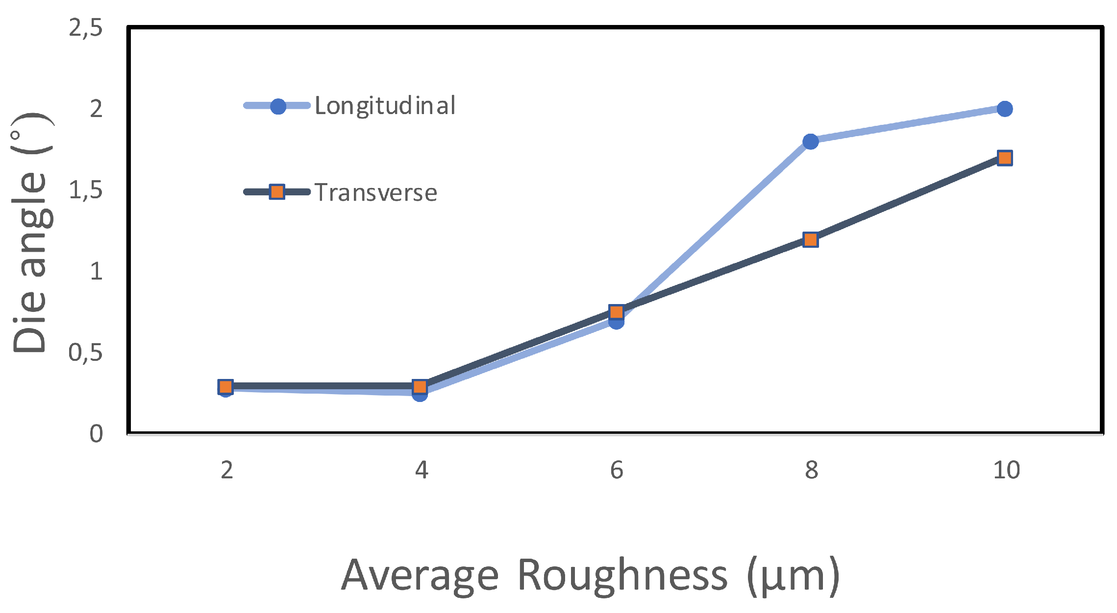 Materproc 02 00021 g009 550
