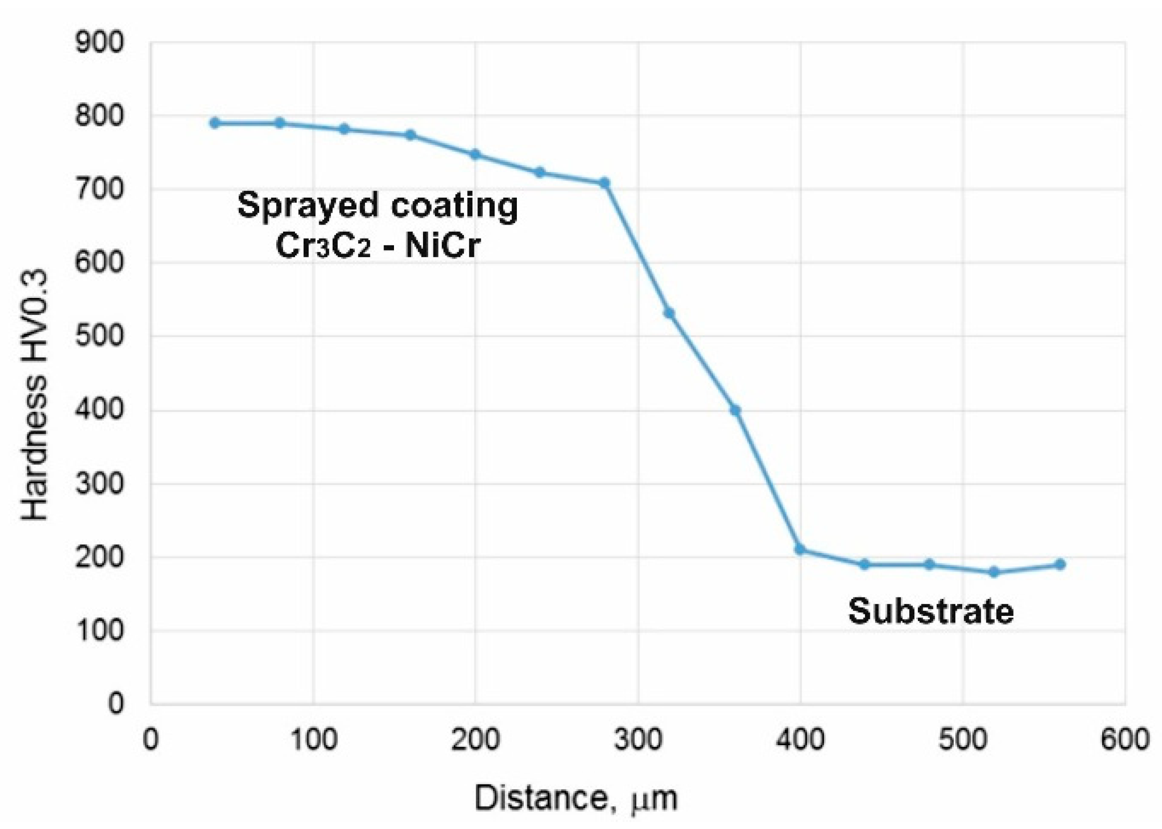 Materproc 02 00023 g004 550