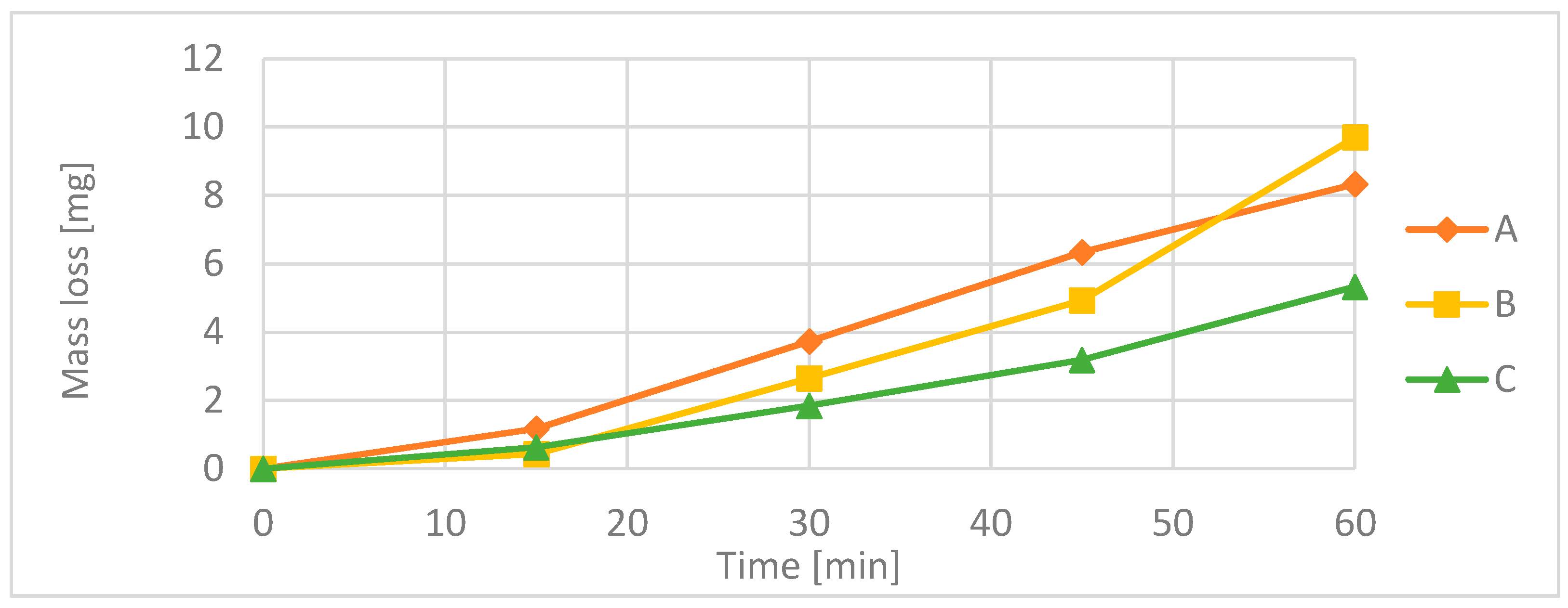 Materproc 02 00025 g006 Materproc 02 00025 g006