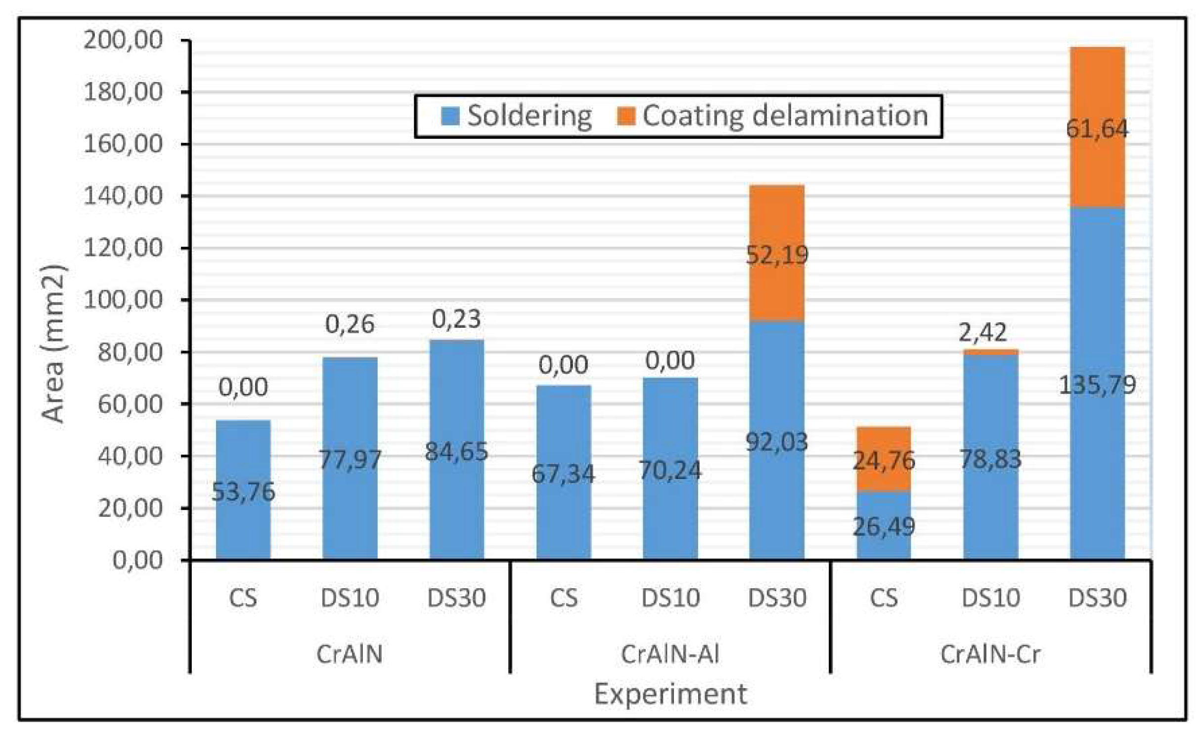 Materials Proceedings Free FullText The Influence of CrAlN Coating