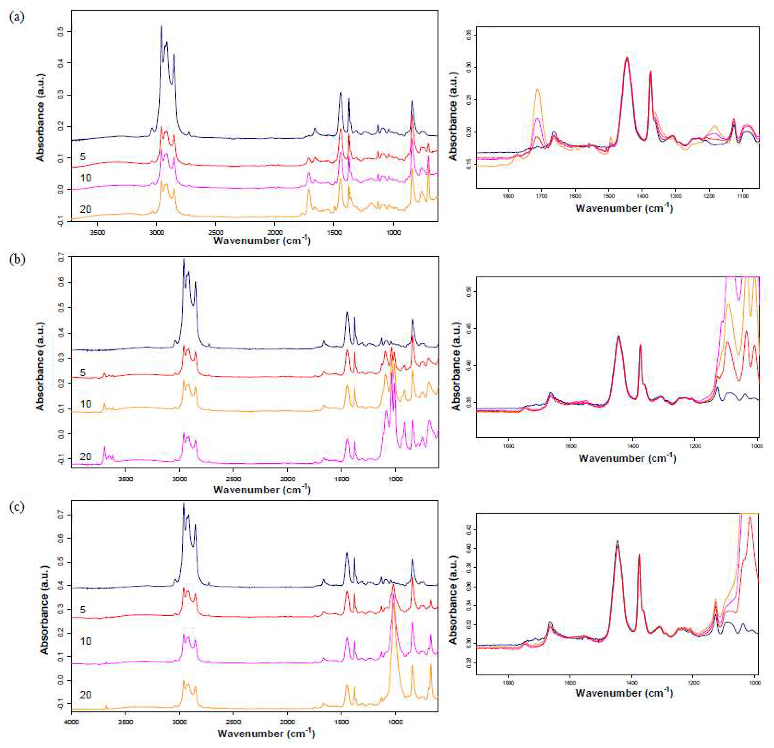 Materproc 02 00029 g003 550
