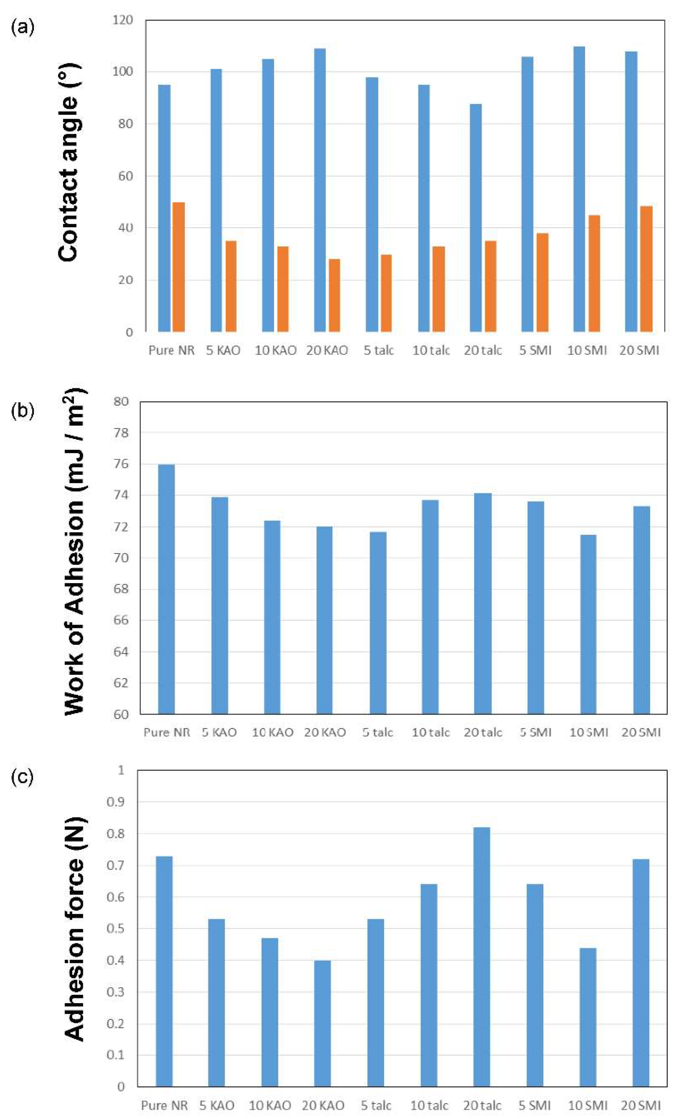 Materproc 02 00029 g005 550