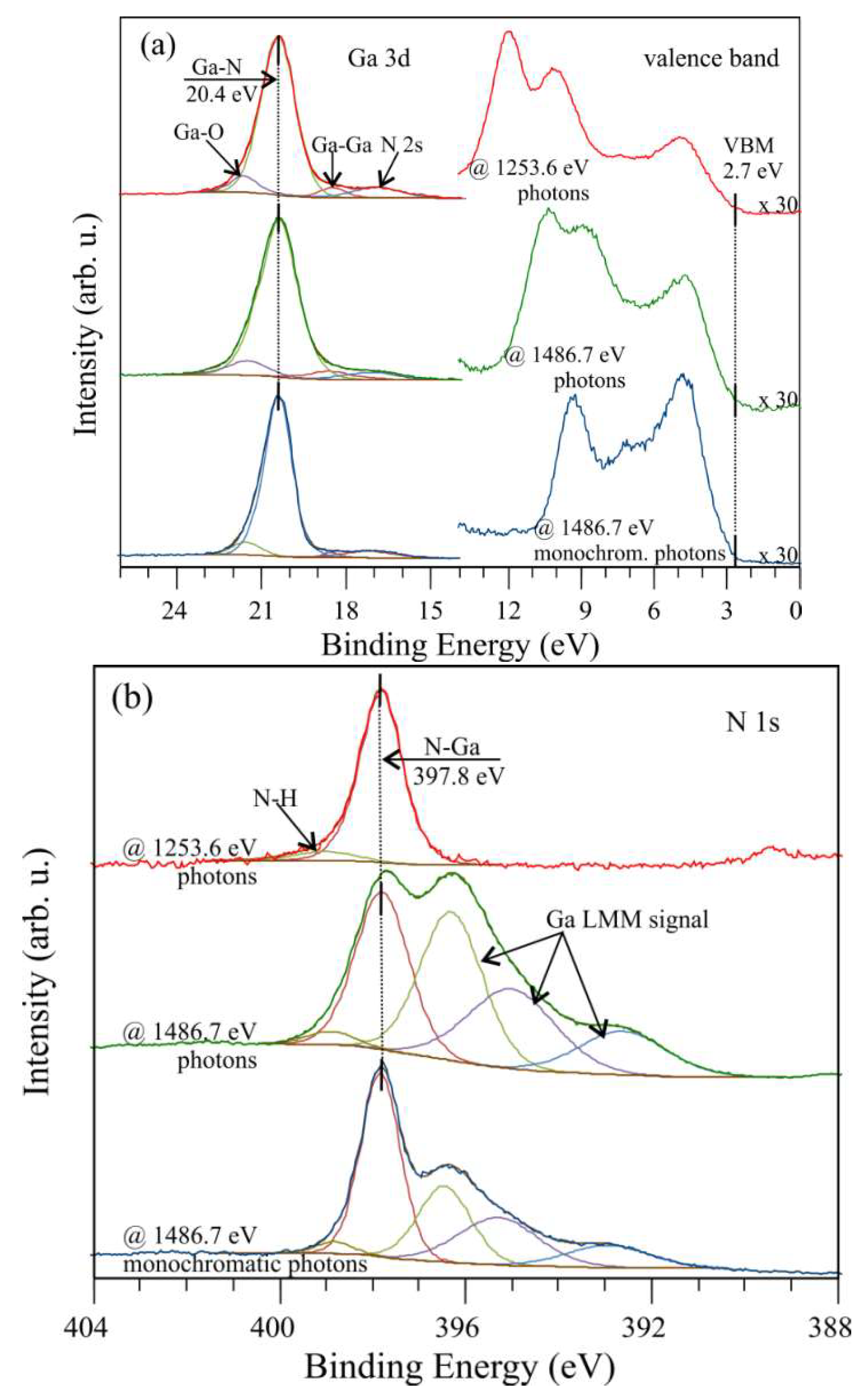 Materproc 02 00030 g003