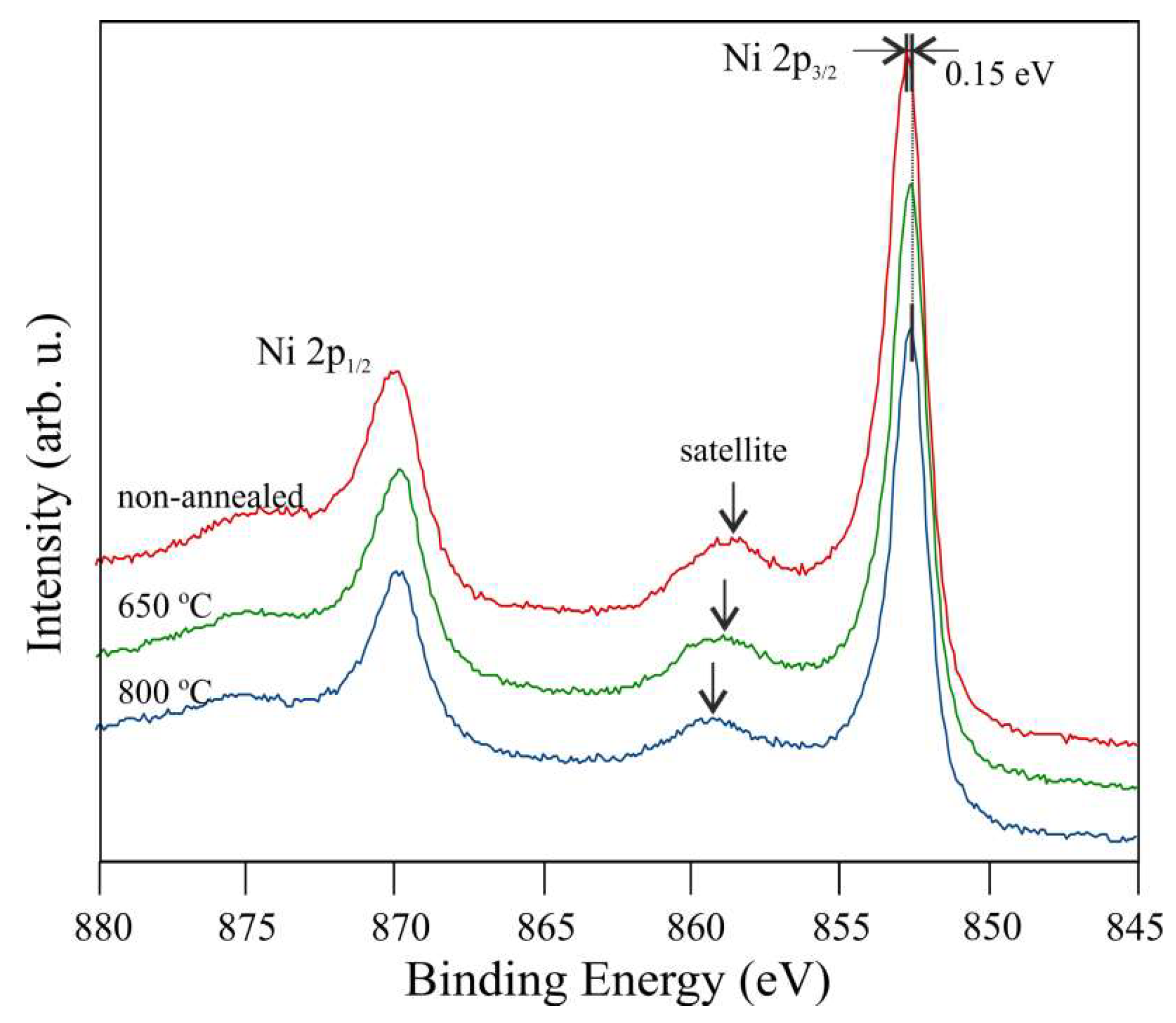 Materproc 02 00030 g016