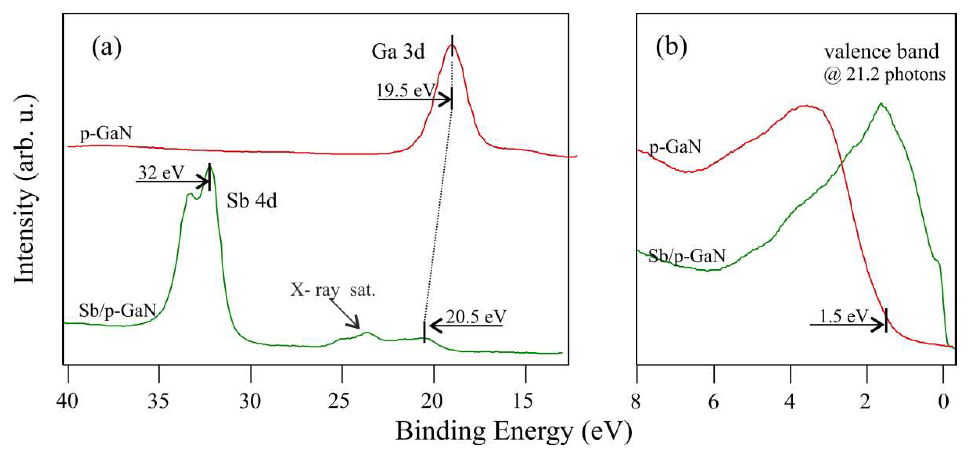 Materproc 02 00030 g026