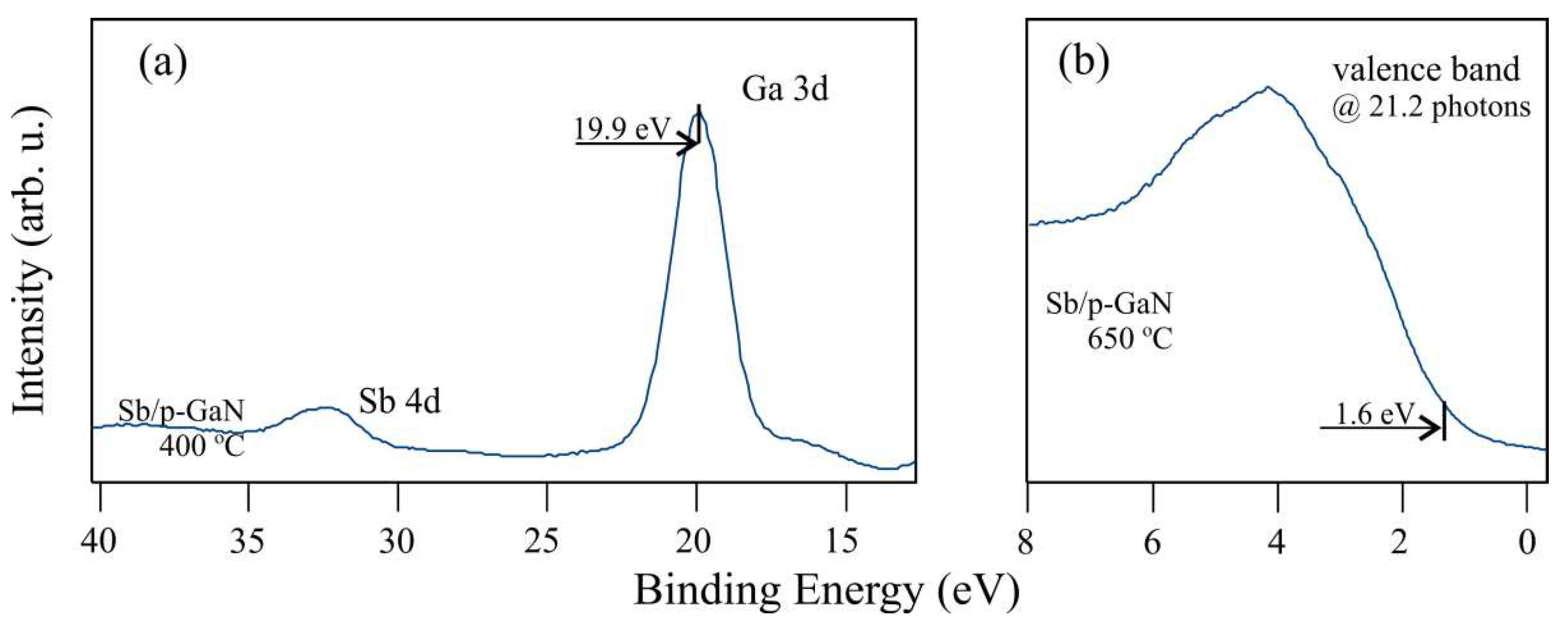 Materproc 02 00030 g028