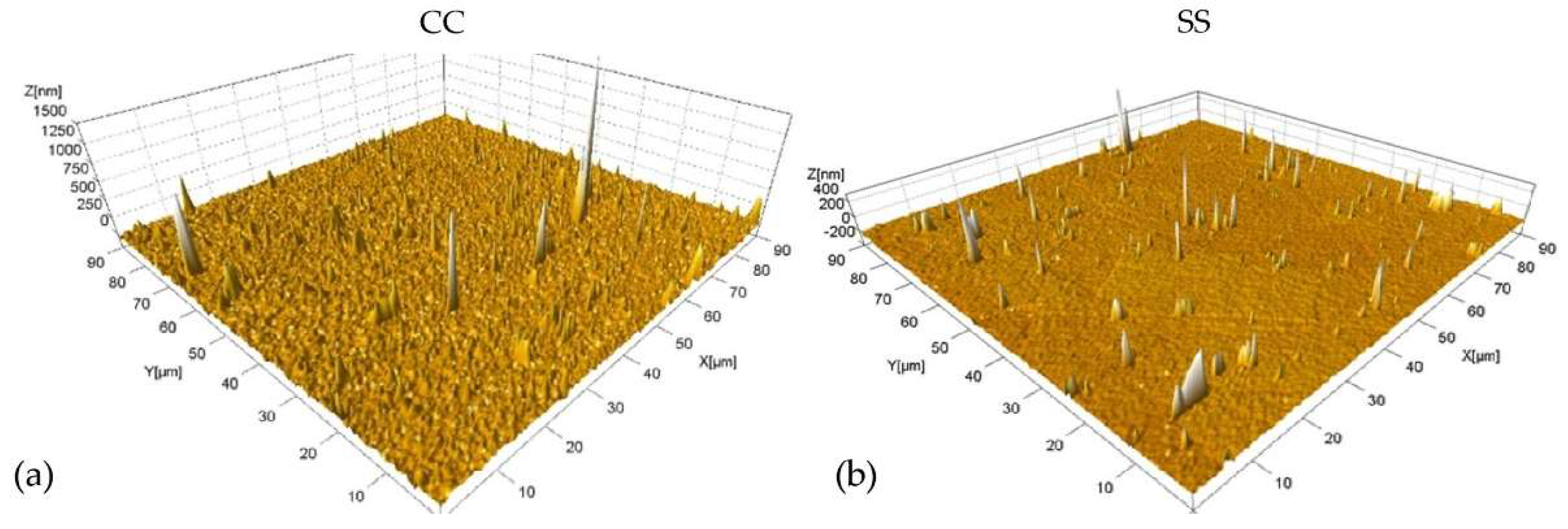 Materproc 02 00032 g004