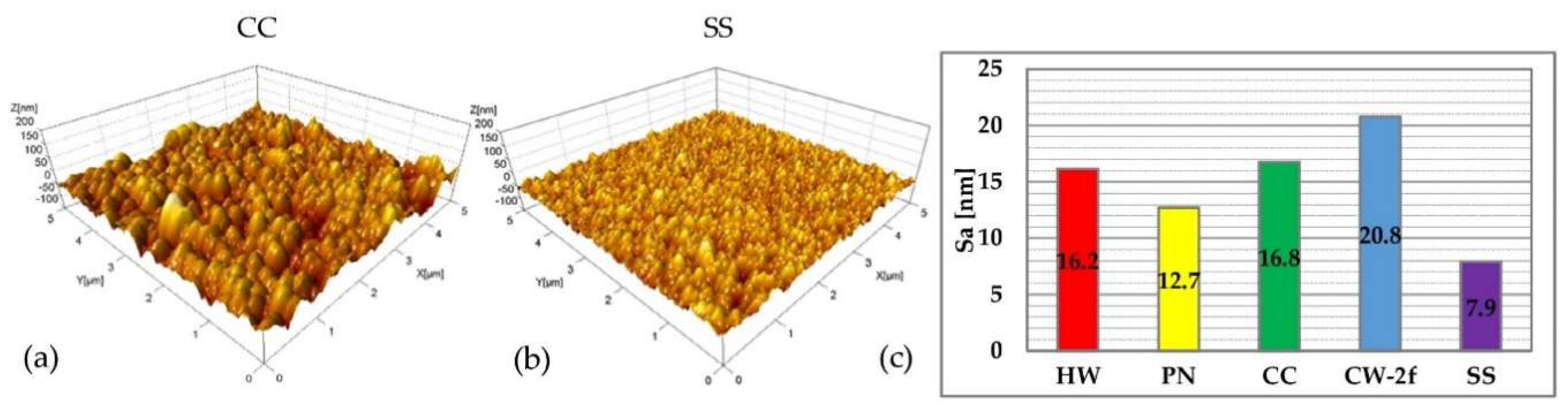 Materproc 02 00032 g005