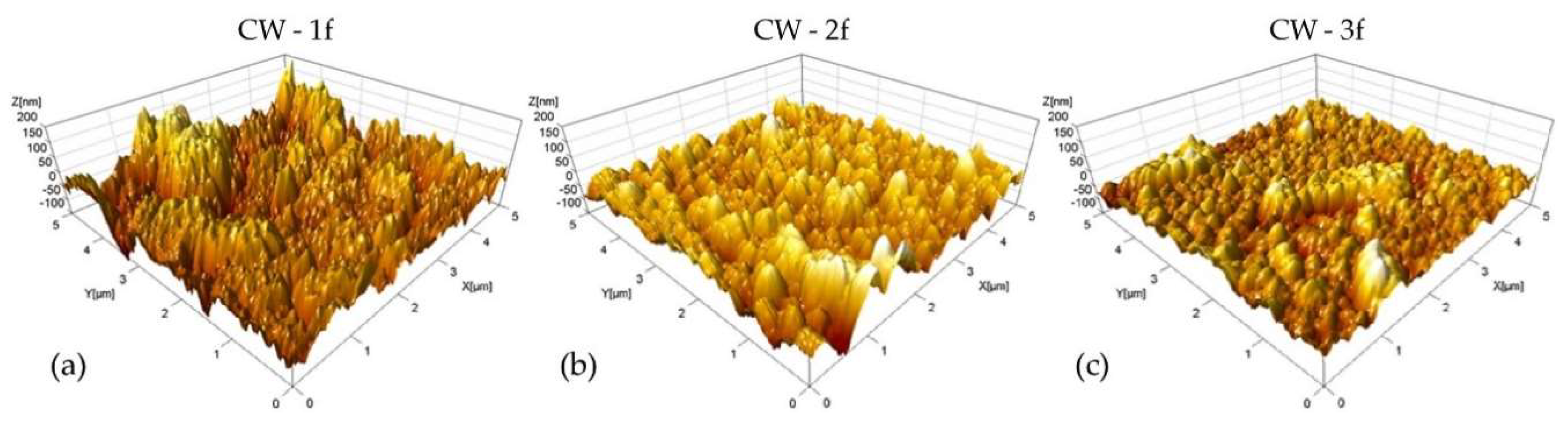 Materproc 02 00032 g008
