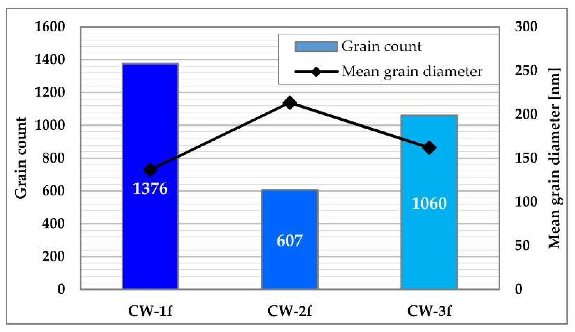 Materproc 02 00032 g009