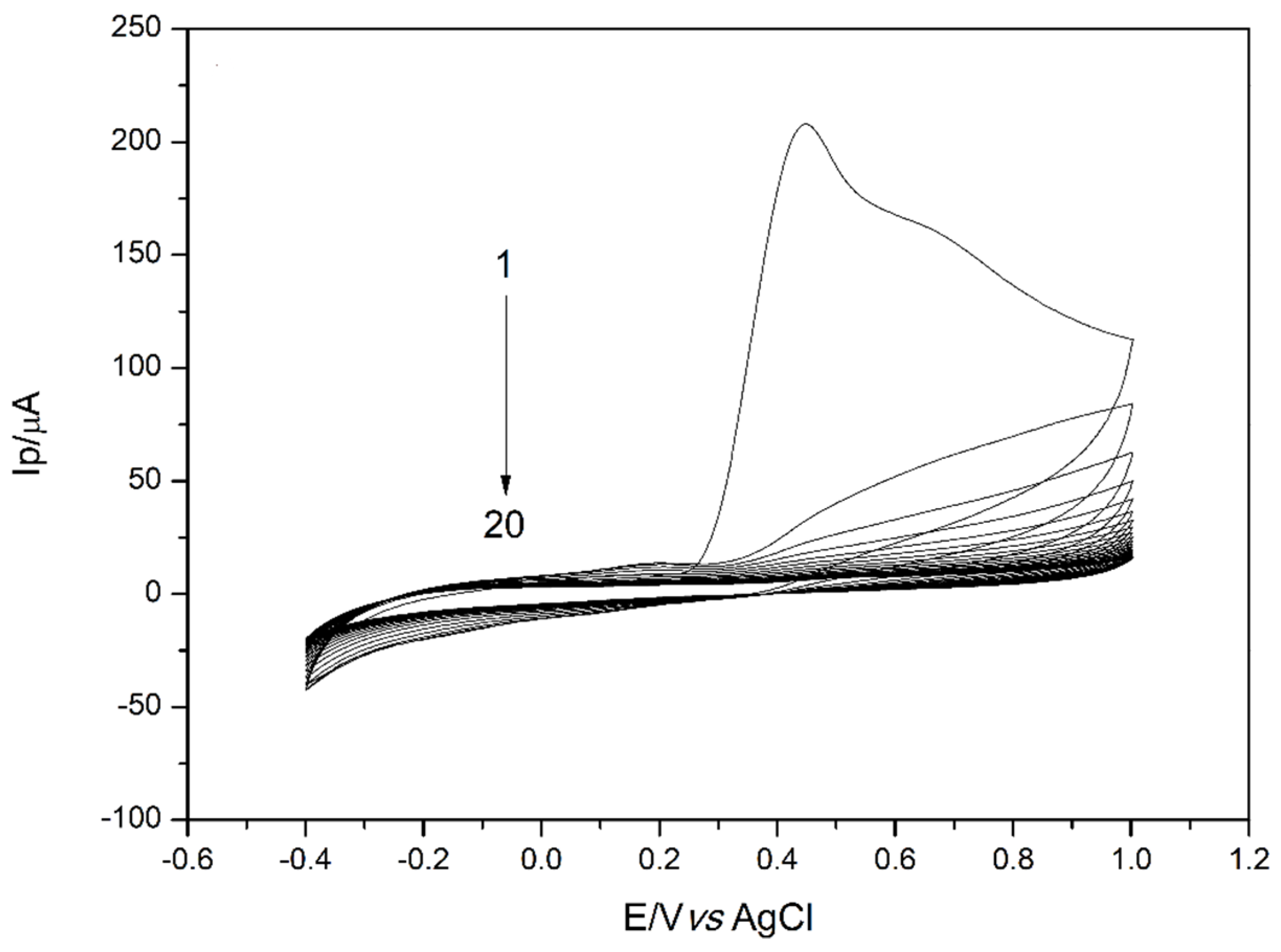Materproc 02 00034 g002