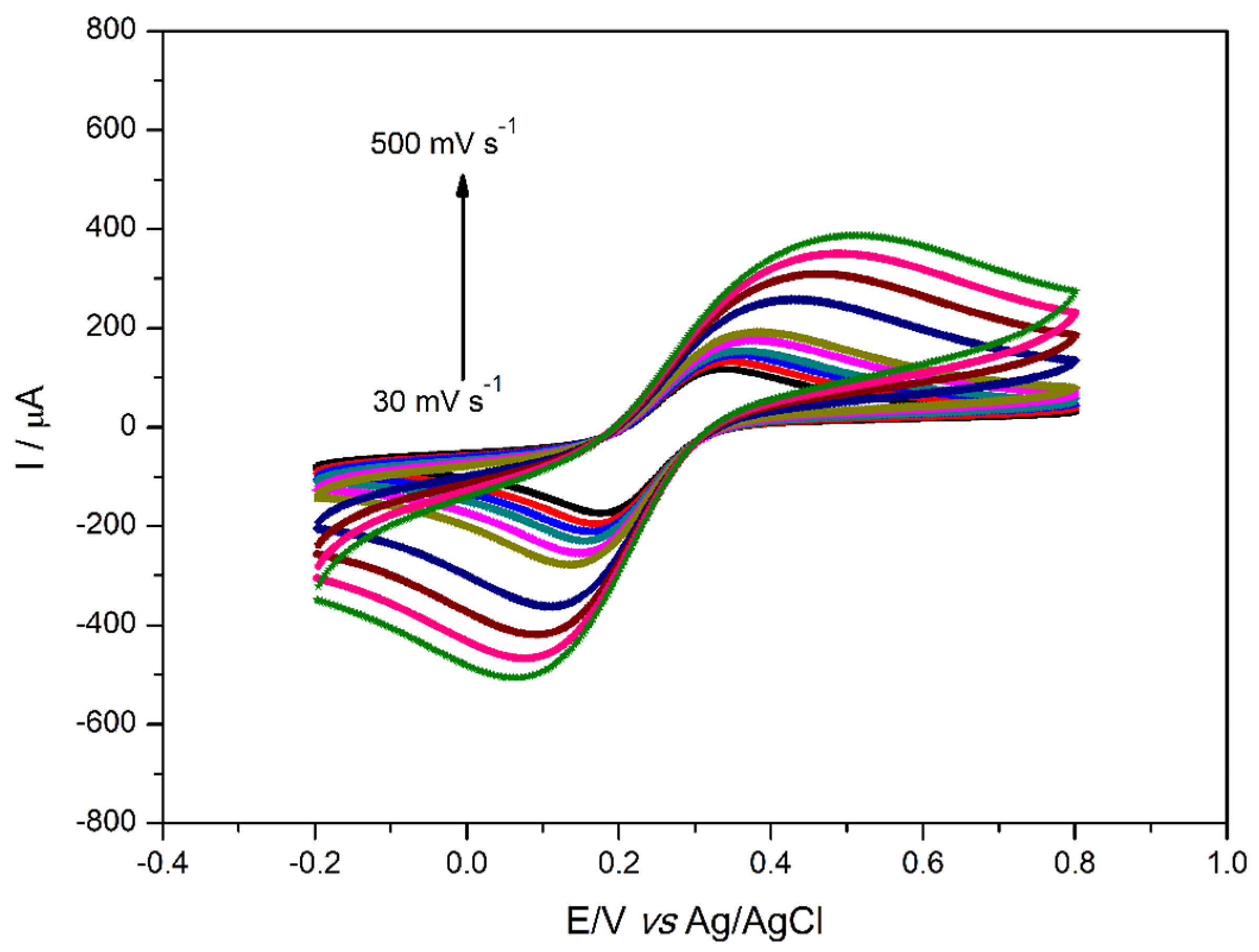 Materproc 02 00034 g003