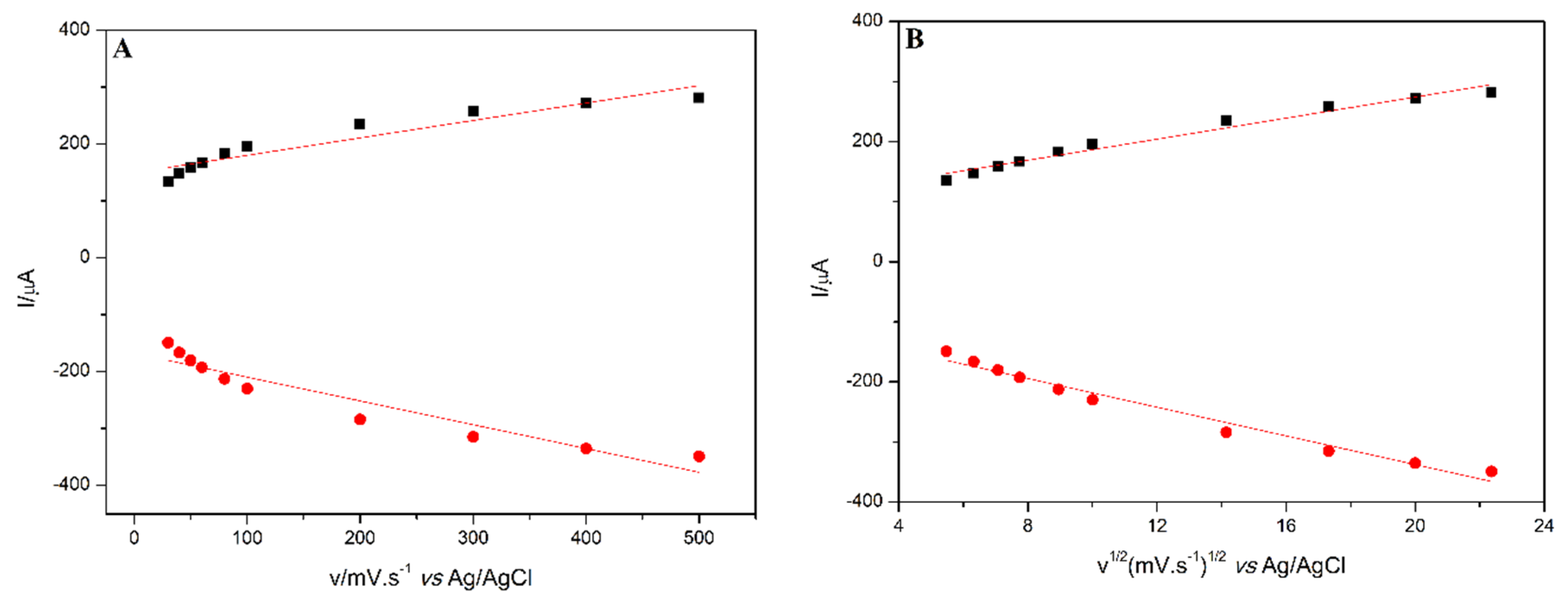 Materproc 02 00034 g004