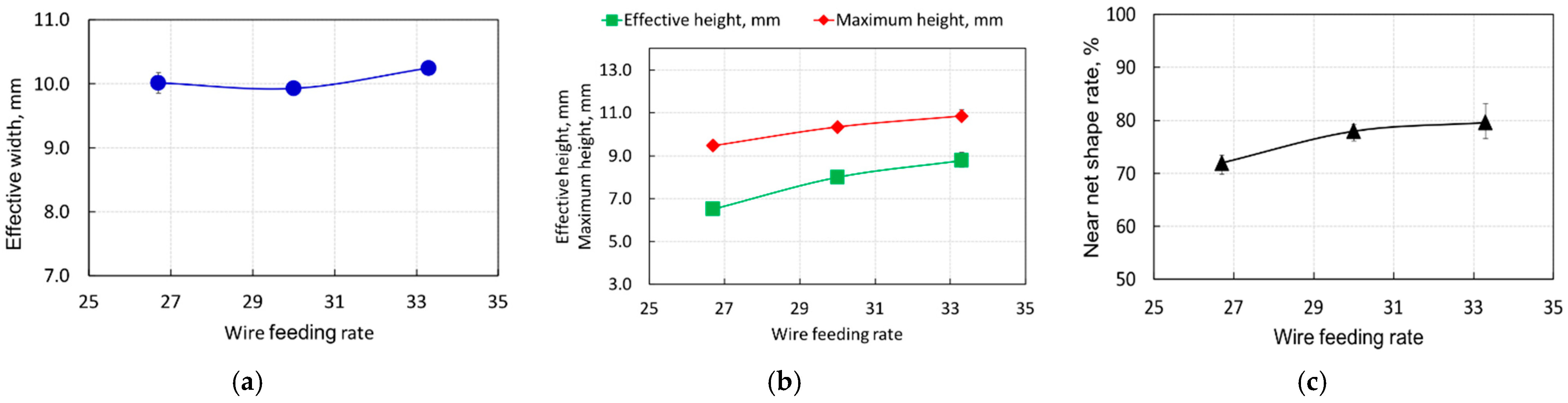 Materproc 03 00009 g005 Materproc 03 00009 g005