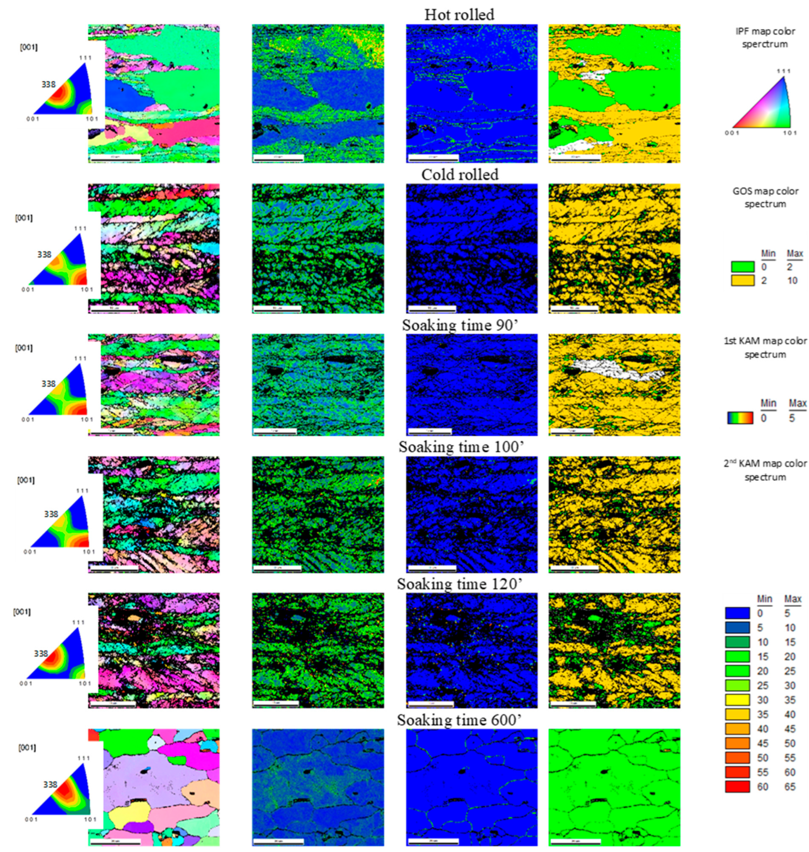 Materproc 03 00011 g002 550