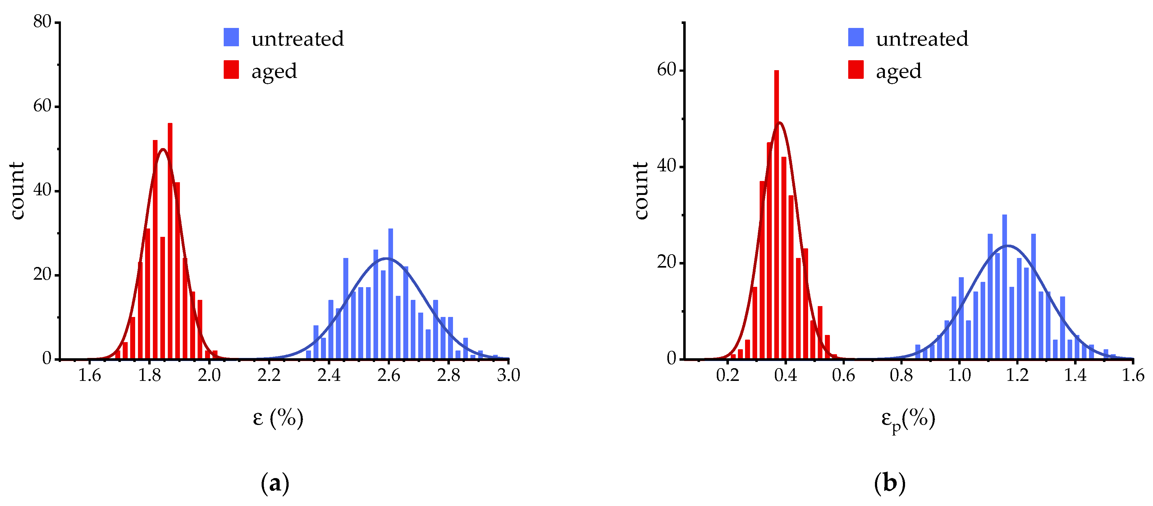 Materproc 03 00012 g005