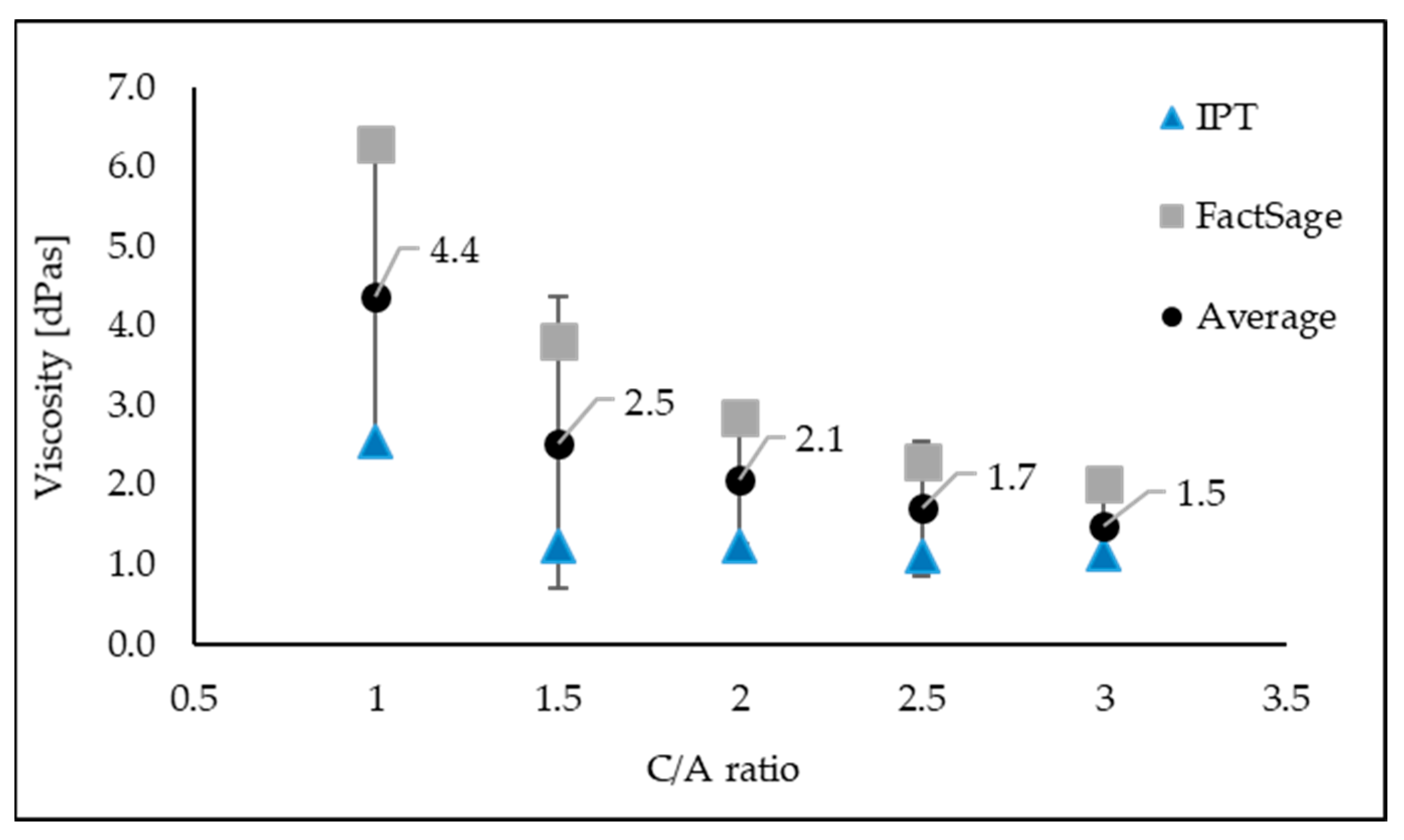 Materproc 03 00013 g002 550