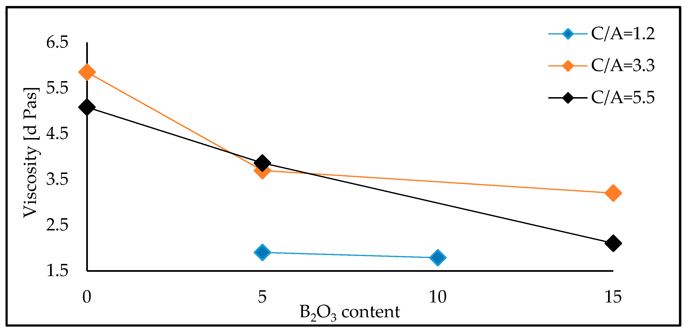 Materproc 03 00013 g003 550