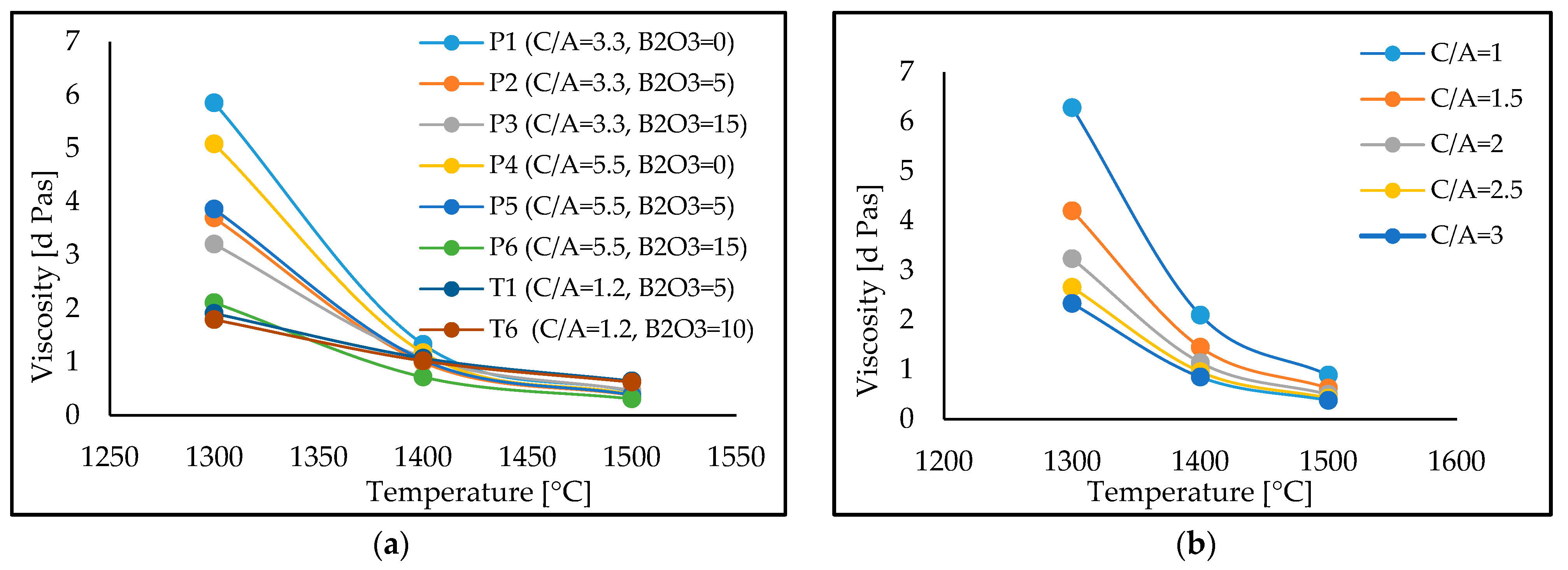 Materproc 03 00013 g004 550