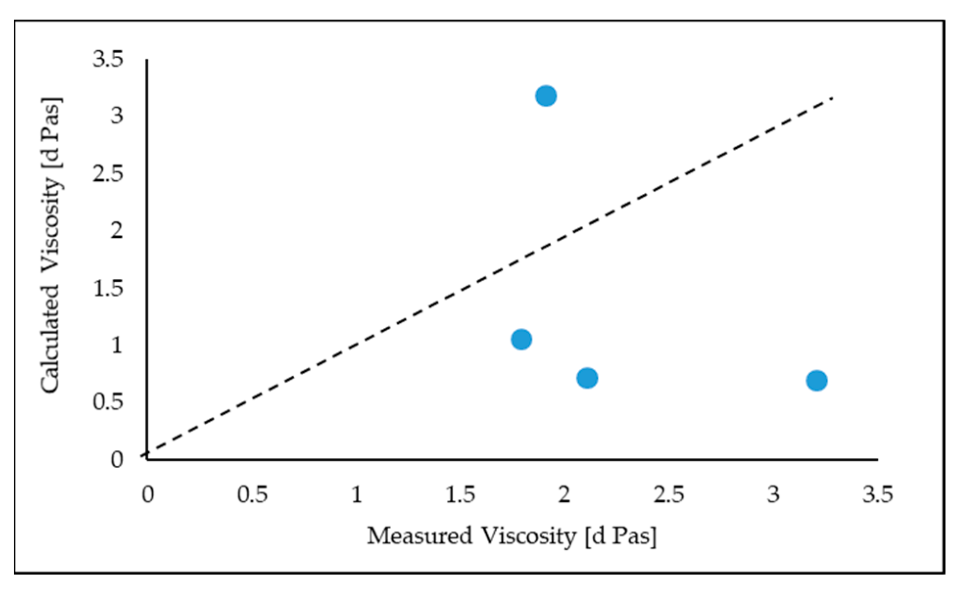 Materproc 03 00013 g005 550