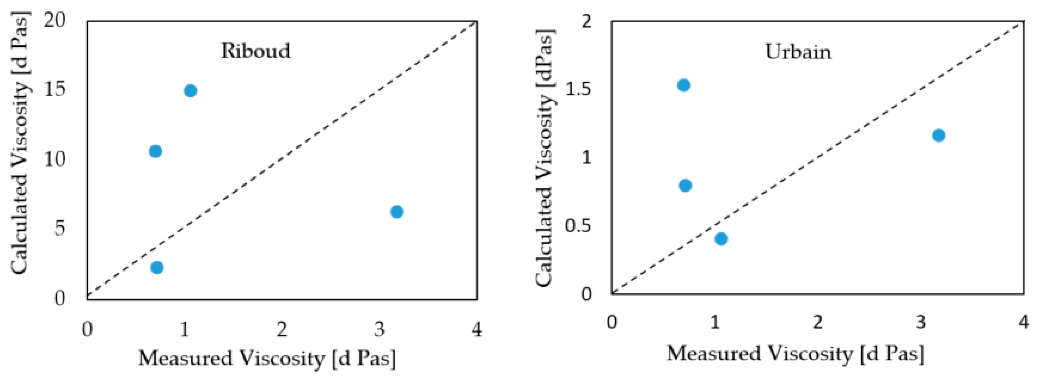 Materproc 03 00013 g006 550
