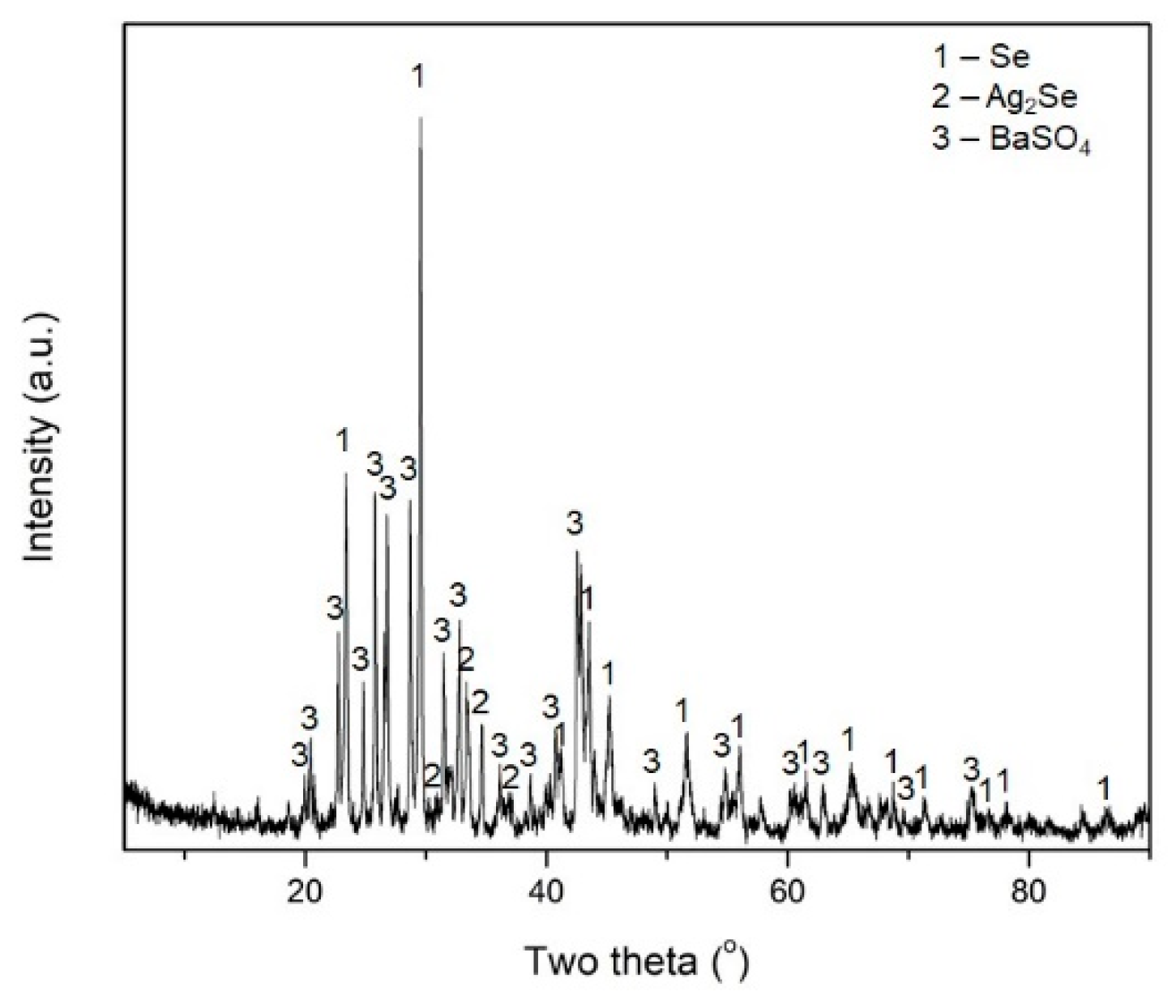 Materproc 03 00016 g001