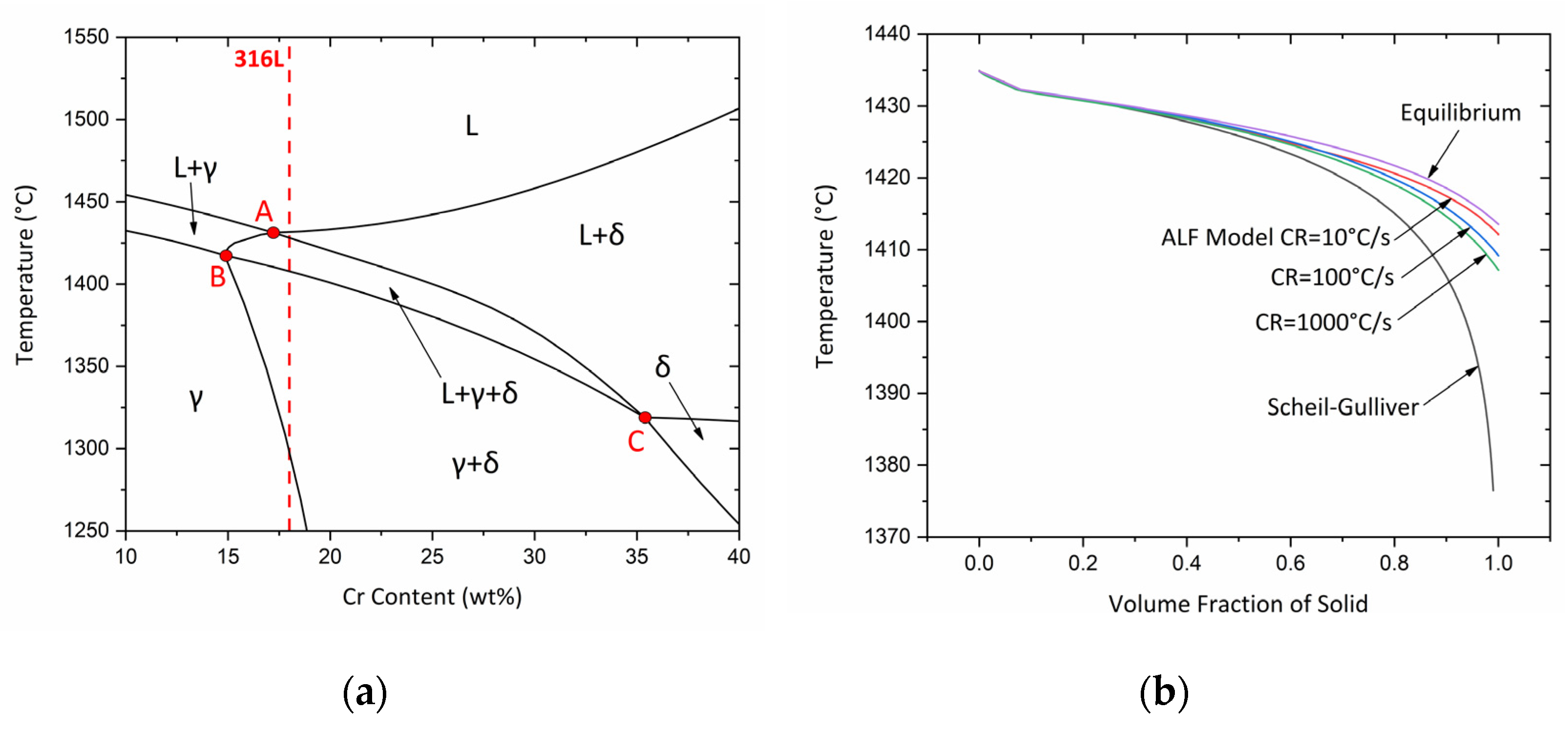 Materproc 03 00020 g002