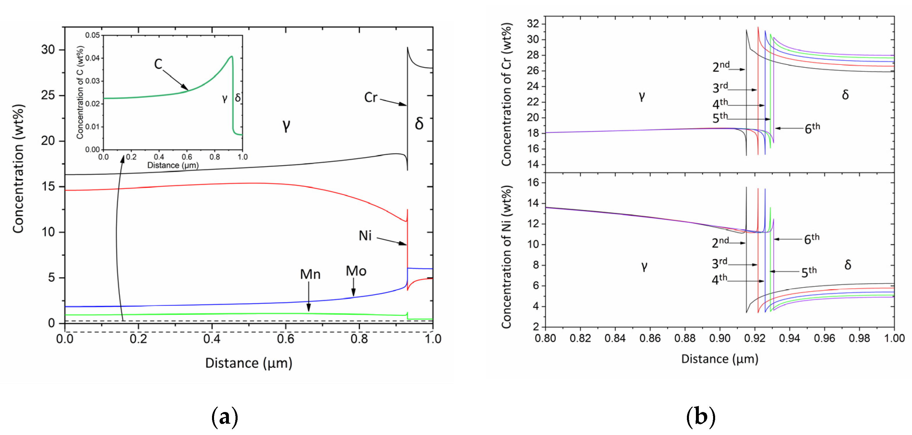 Materproc 03 00020 g004