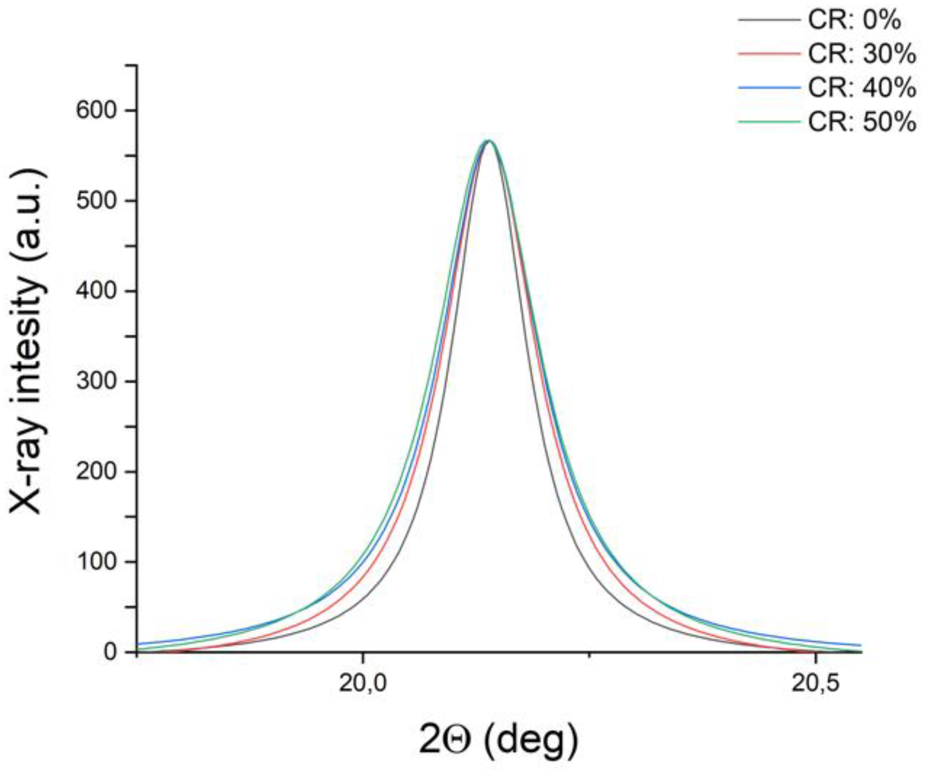 Materproc 03 00021 g002
