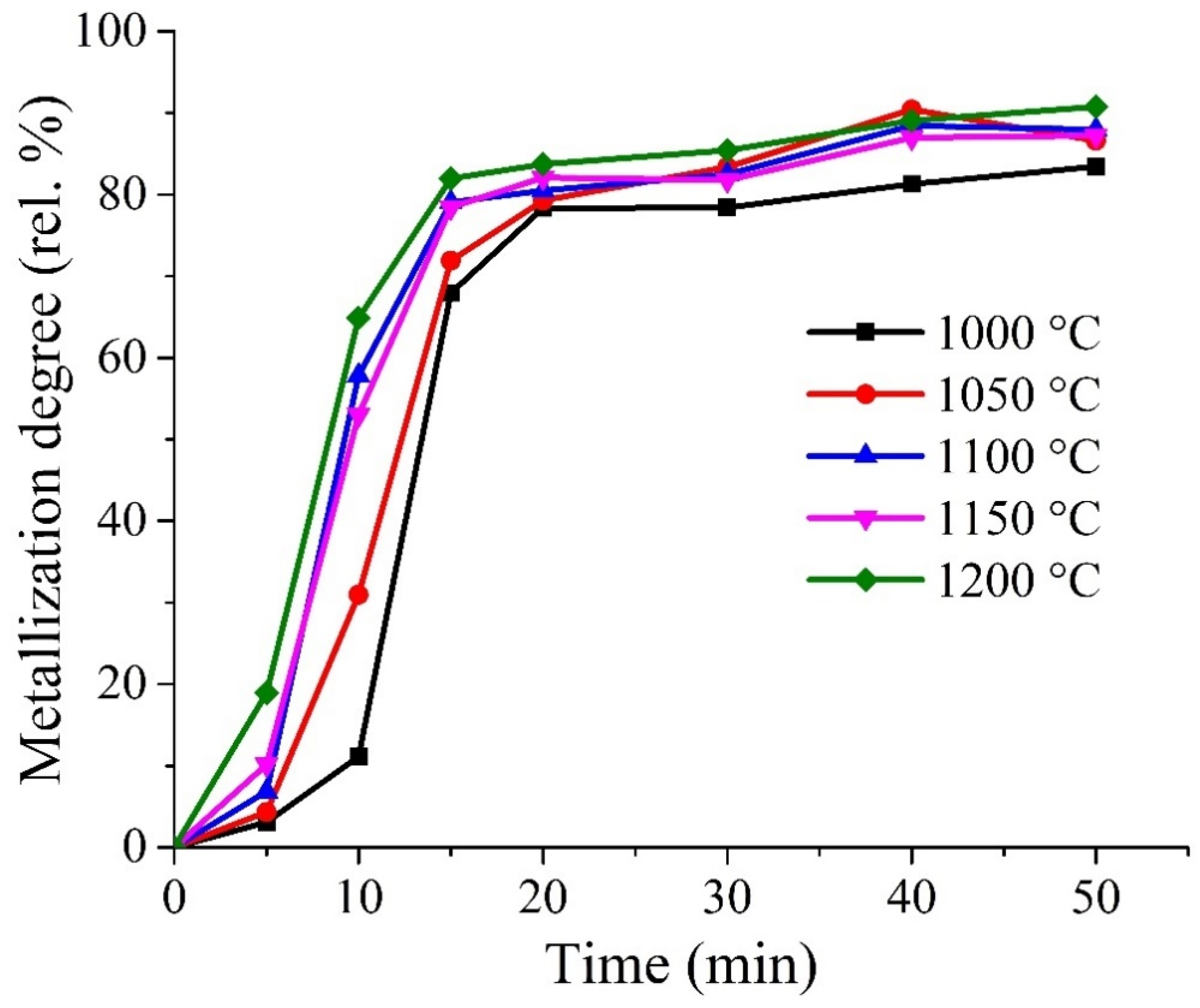 Materproc 03 00023 g001