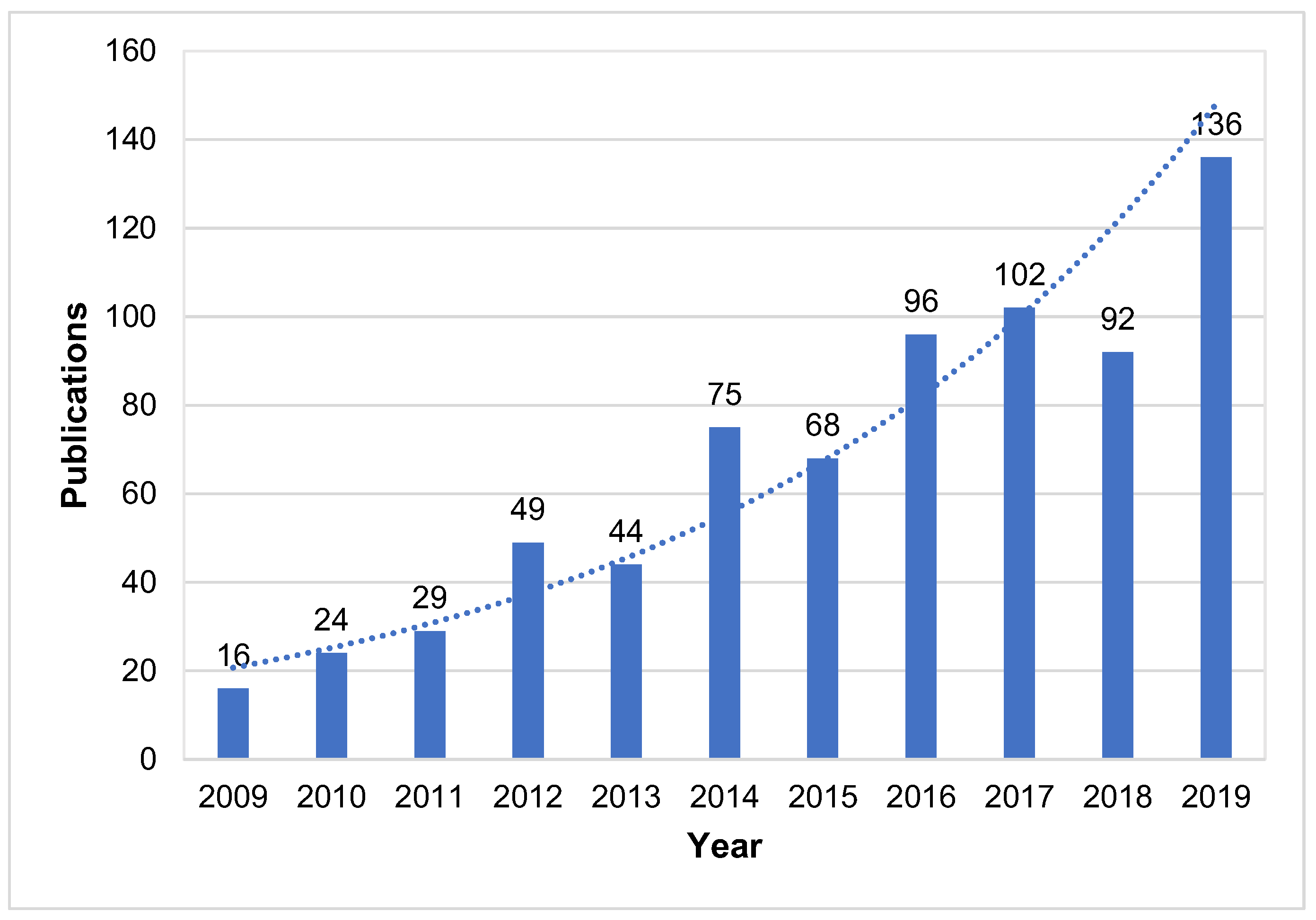 Materproc 03 00026 g002 550