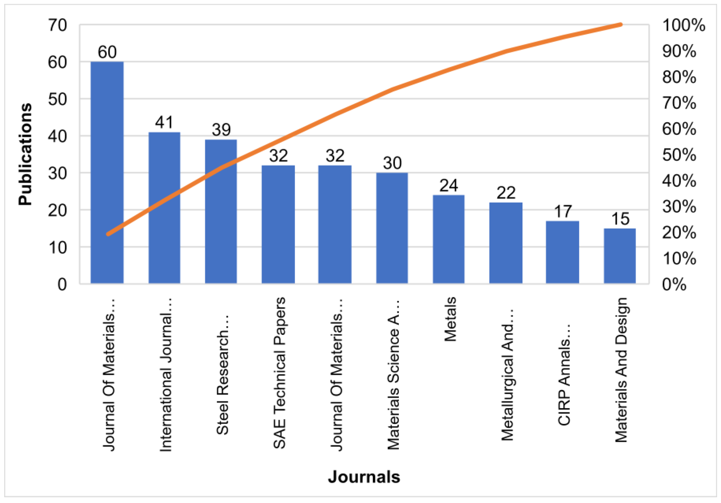 Materproc 03 00026 g003 550