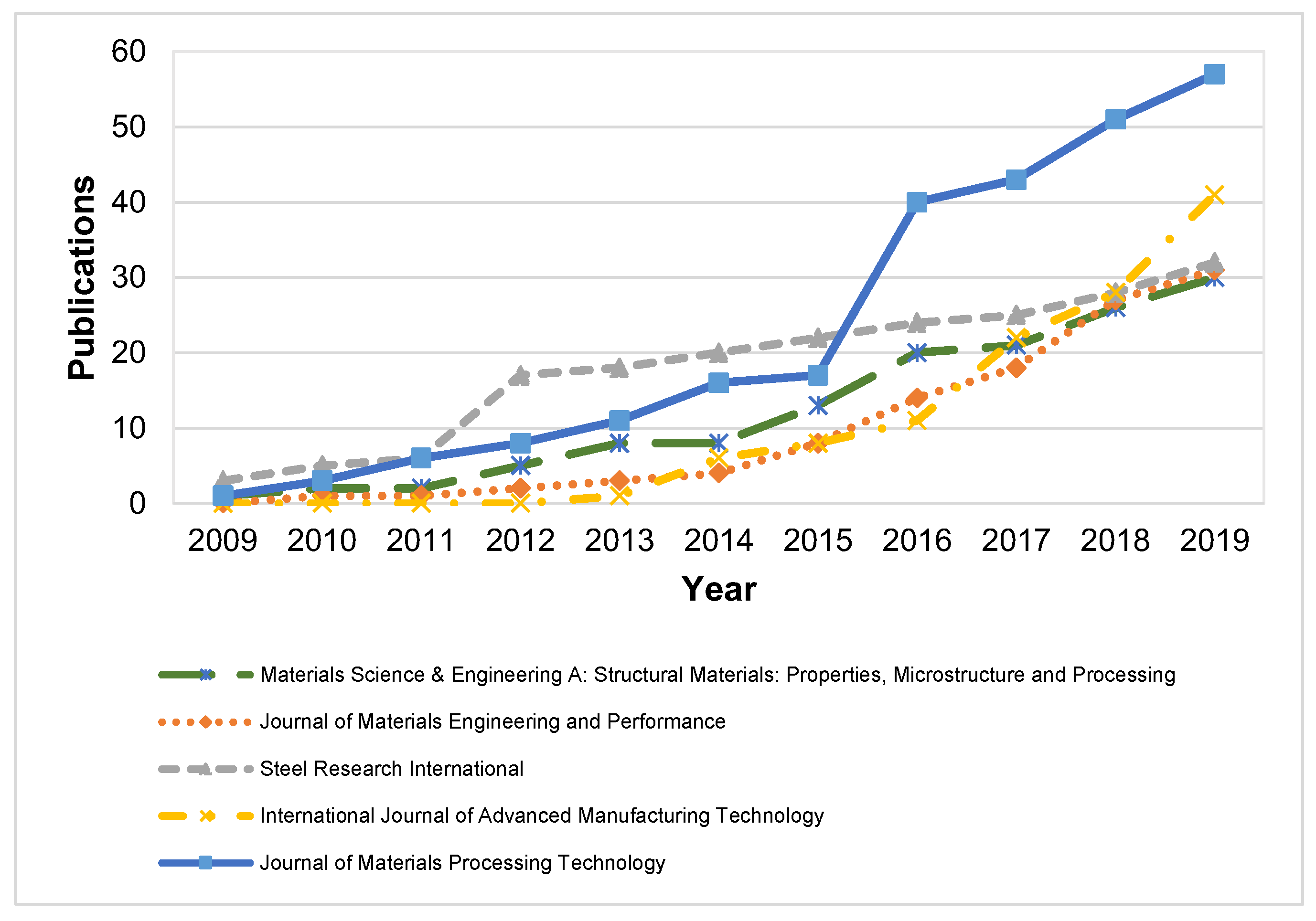 Materproc 03 00026 g004 550