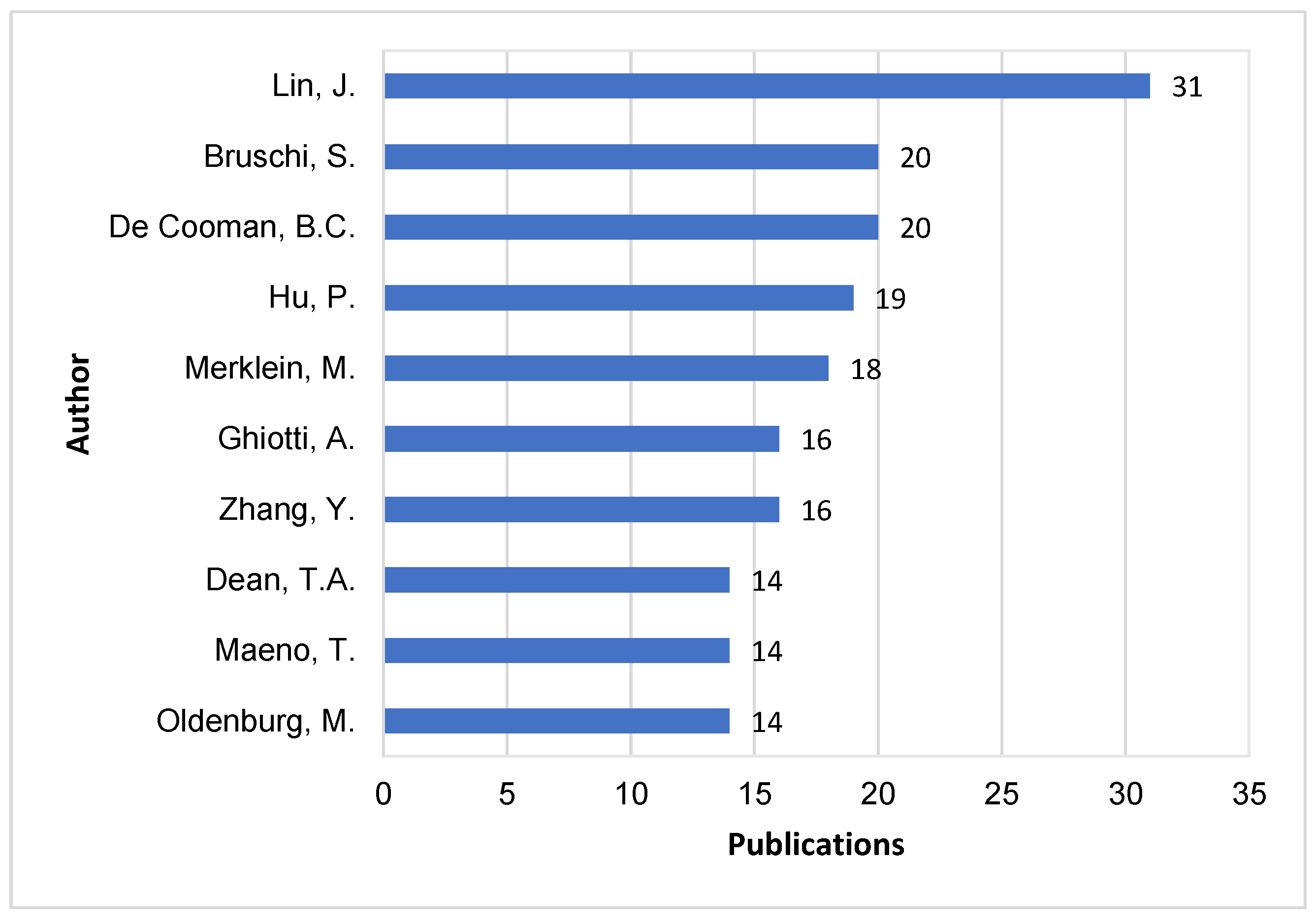 Materproc 03 00026 g005 550