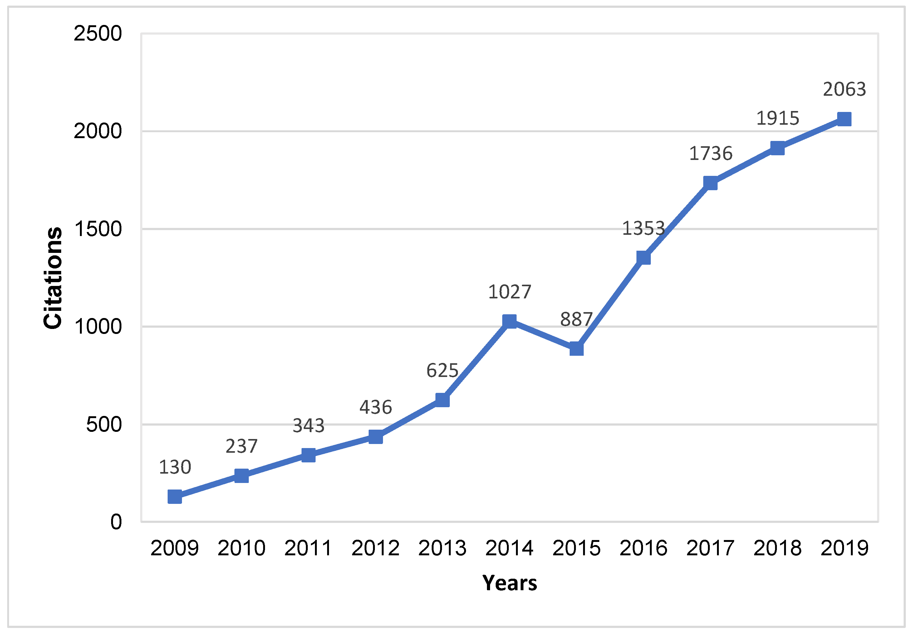 Materproc 03 00026 g007 550