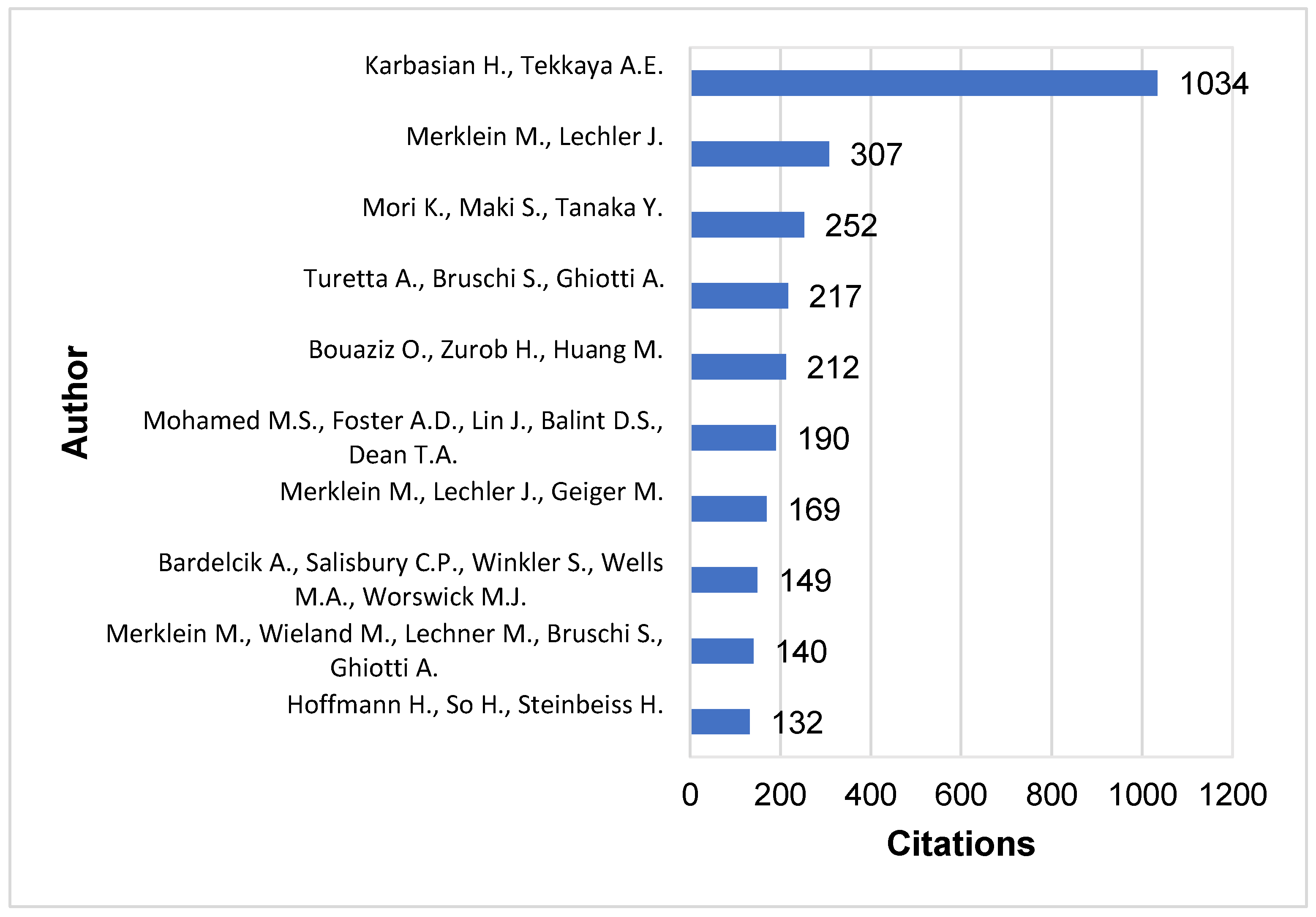 Materproc 03 00026 g009 550