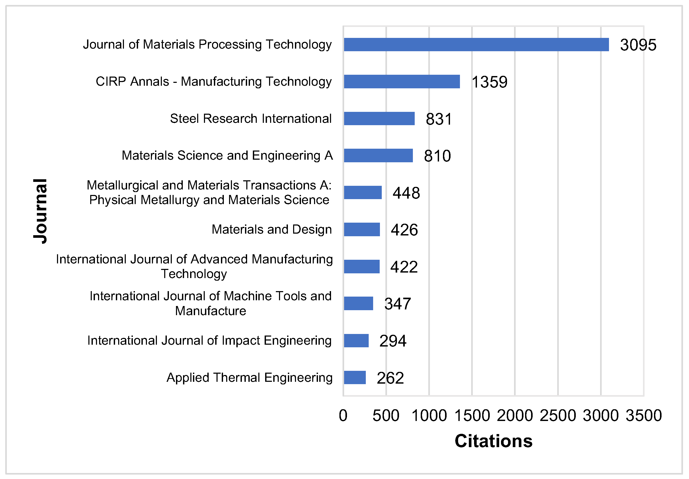 Materproc 03 00026 g010 550