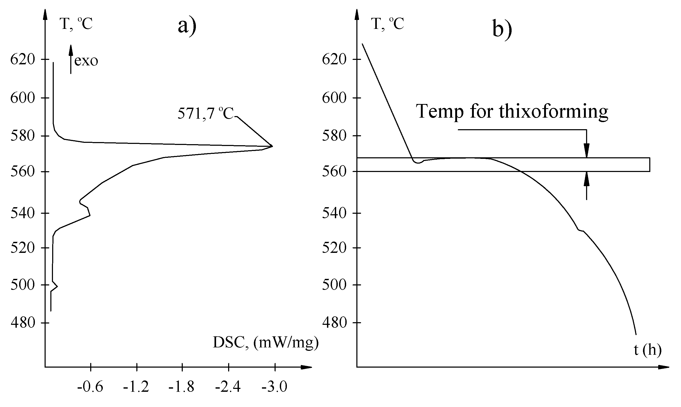 Materproc 03 00029 g001