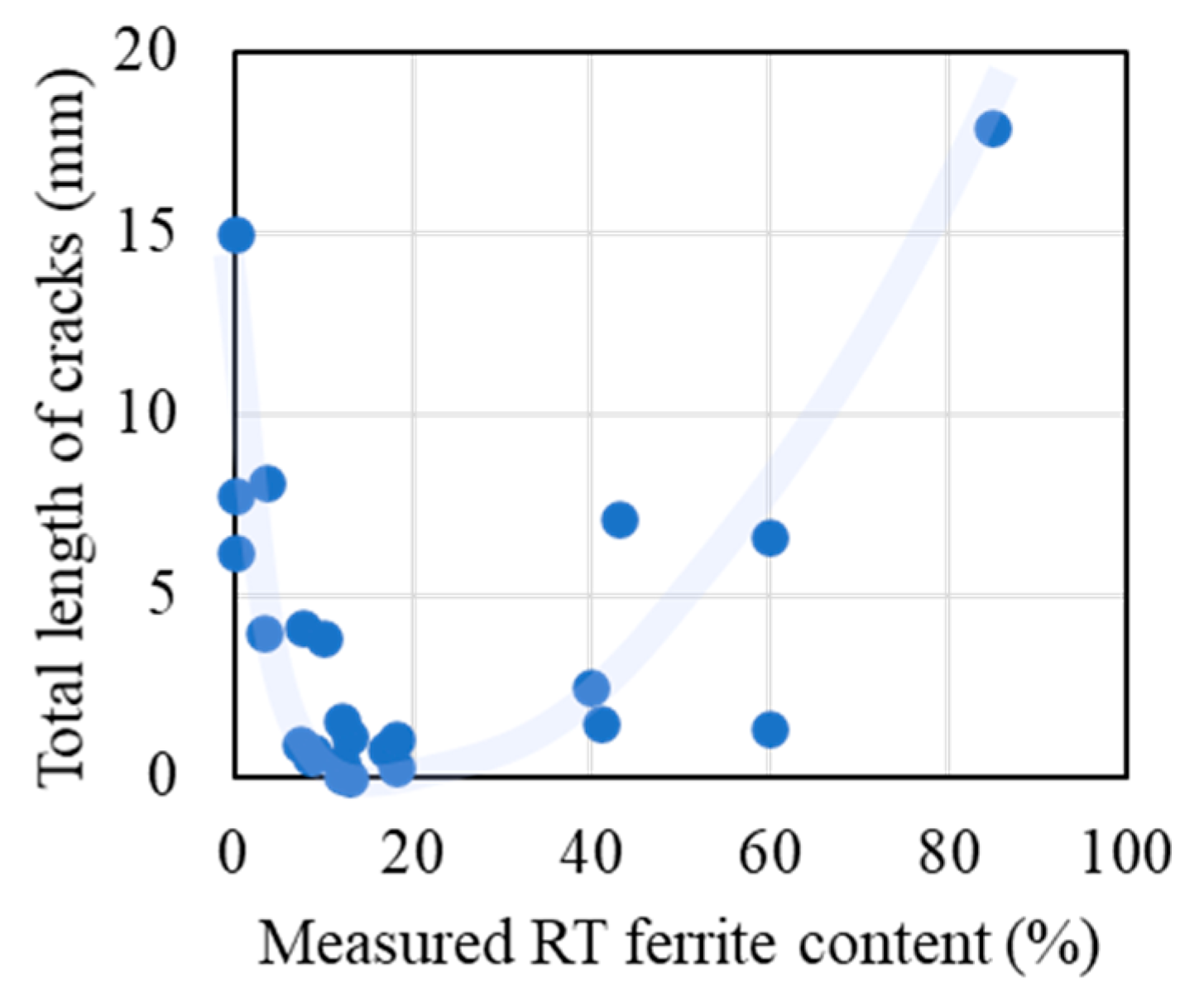 Materproc 03 00030 g001