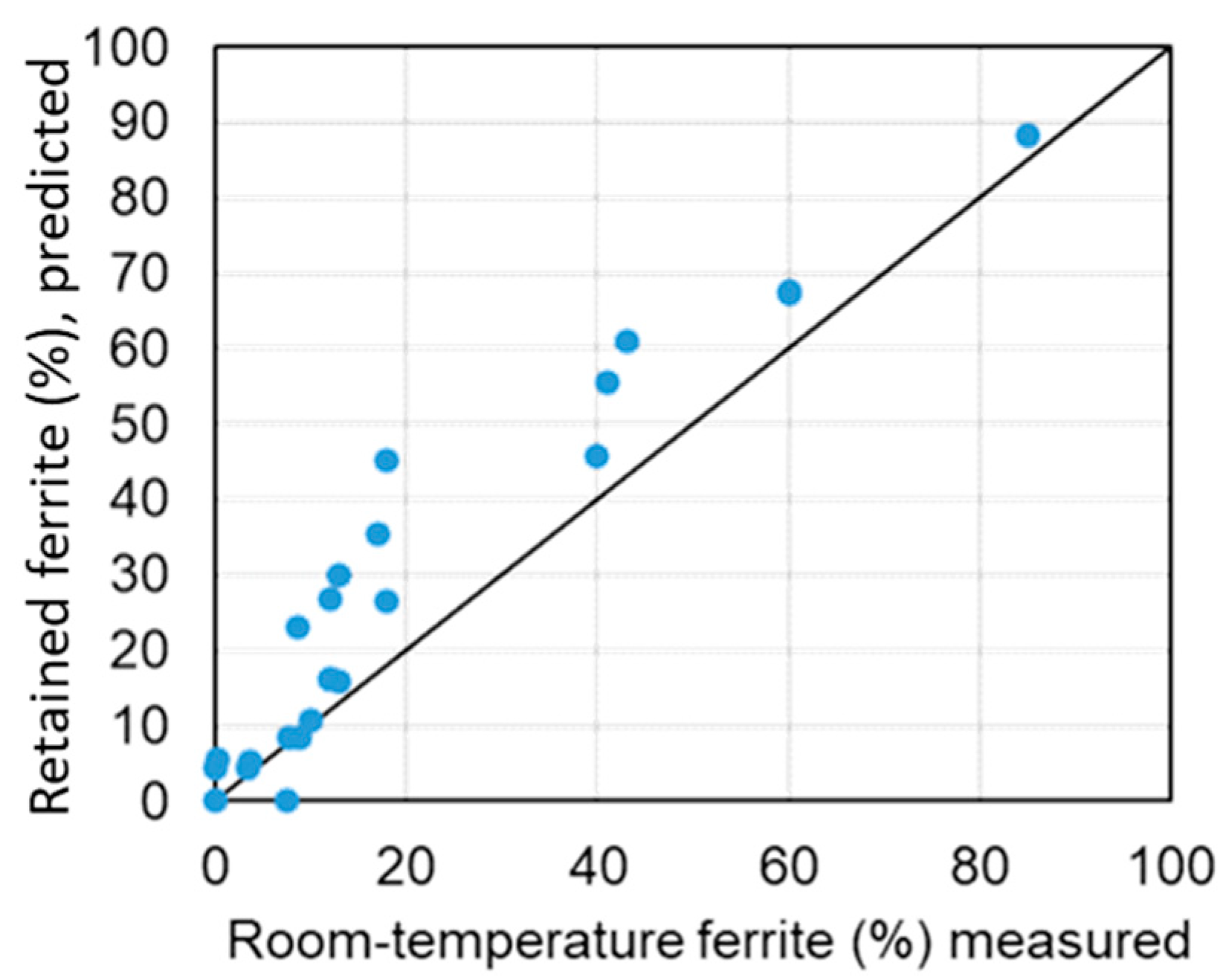 Materproc 03 00030 g005