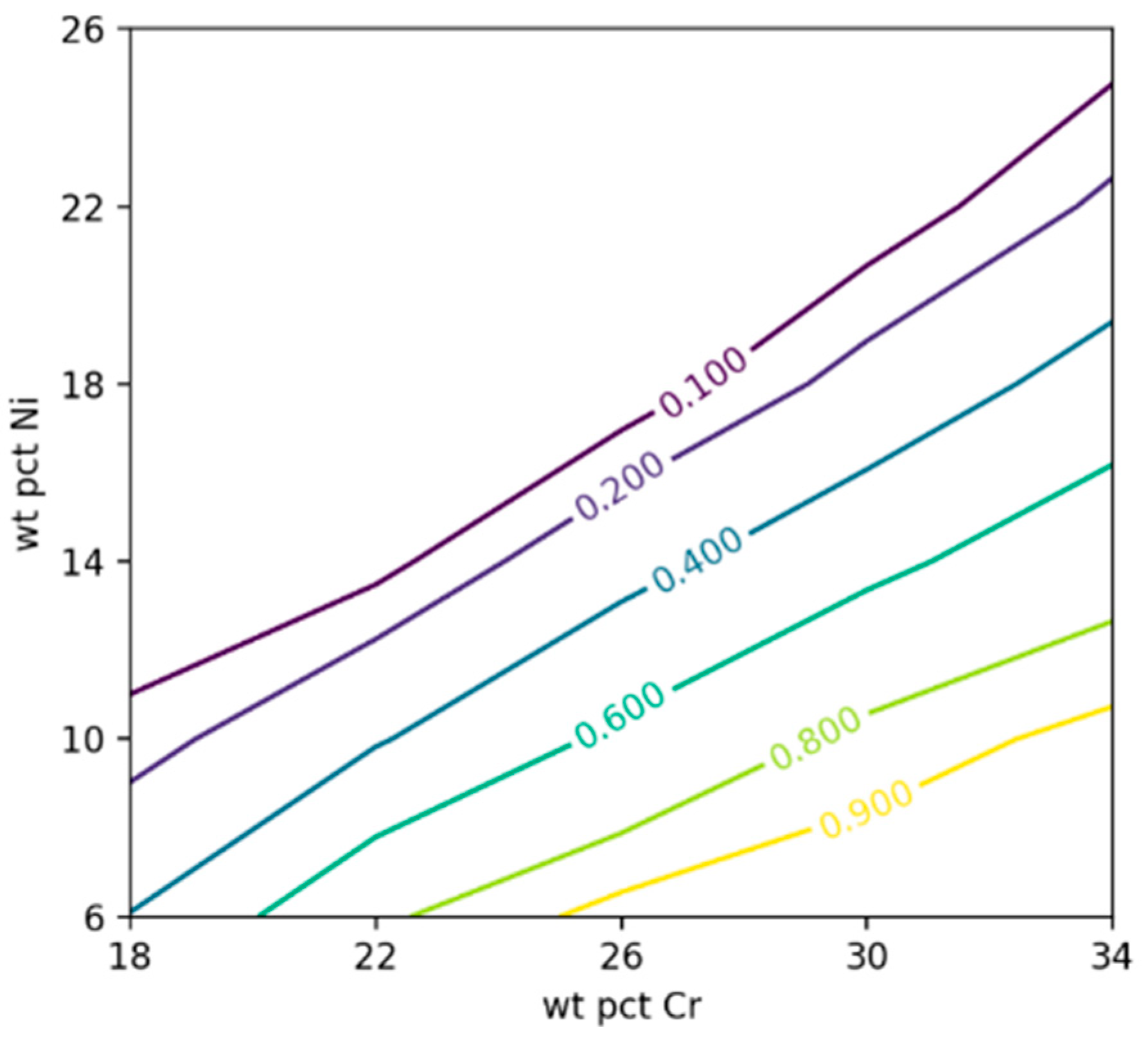 Materproc 03 00030 g006