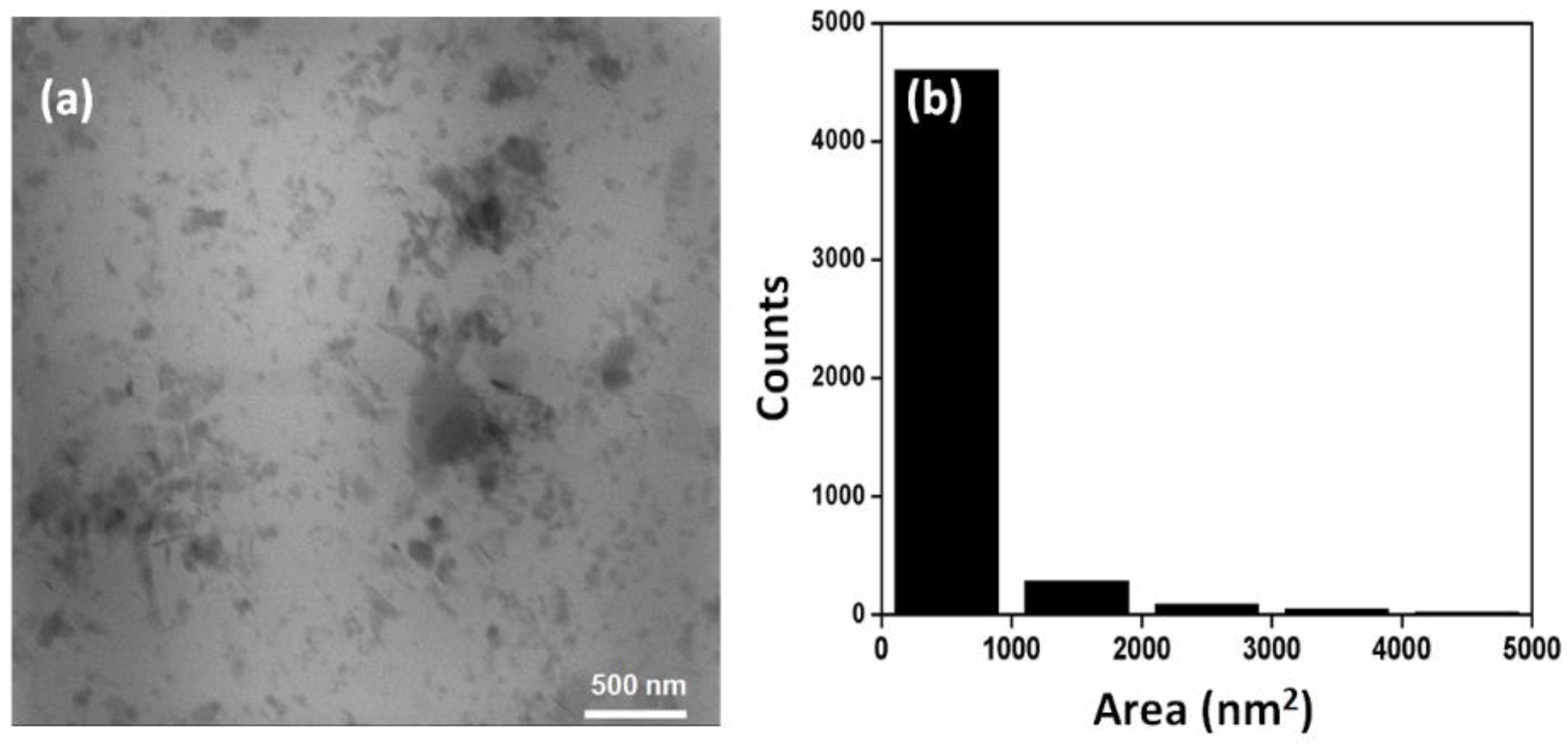 Materproc 04 00003 g001 550