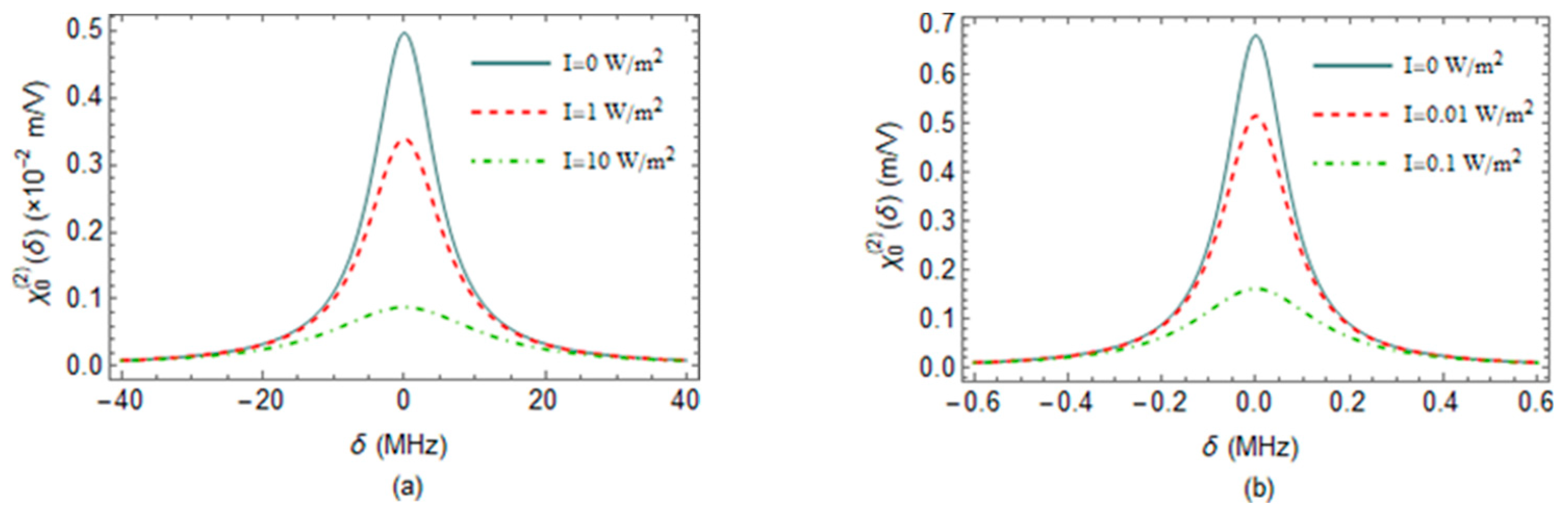 Materproc 04 00008 g003