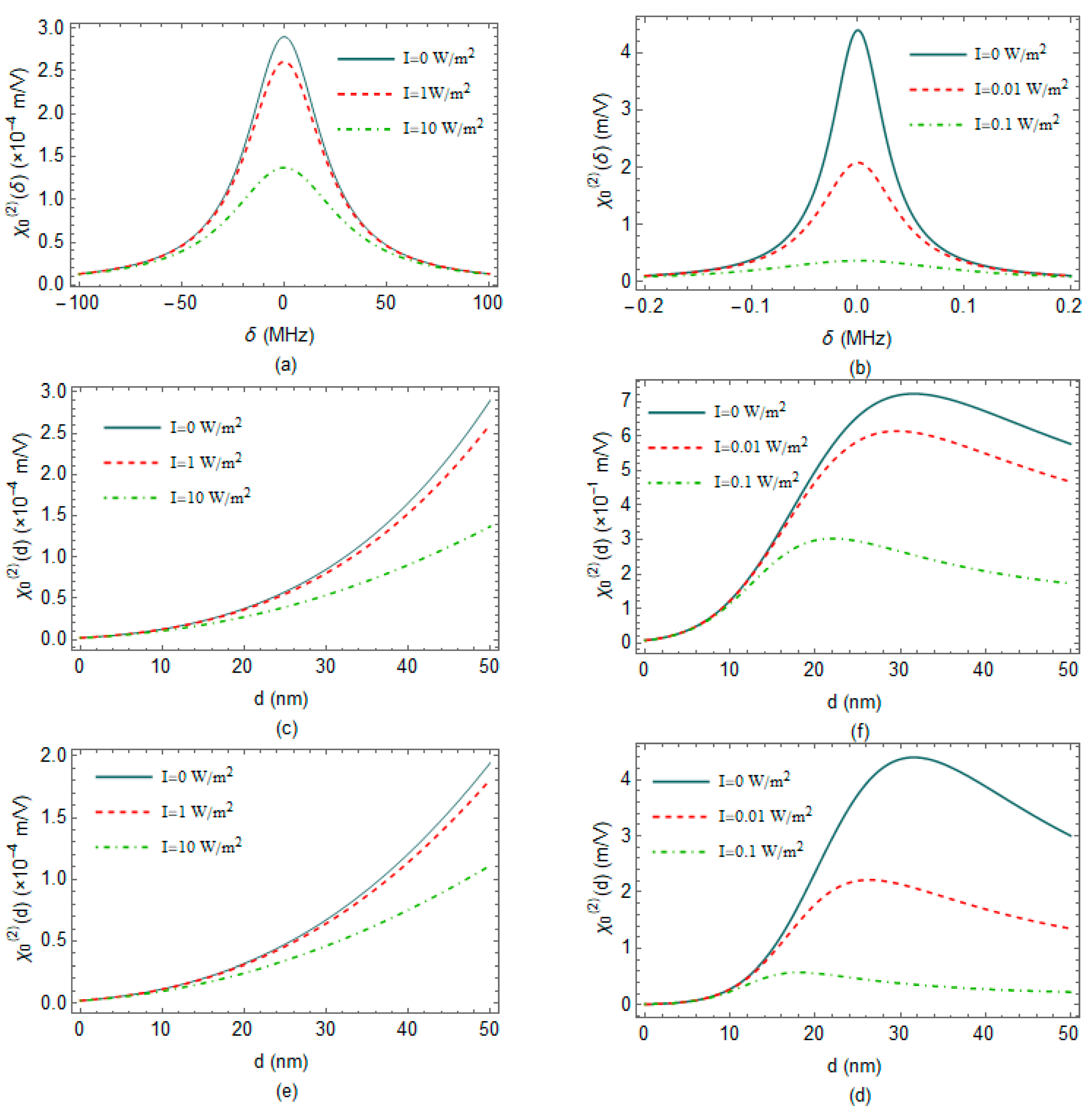 Materproc 04 00008 g004
