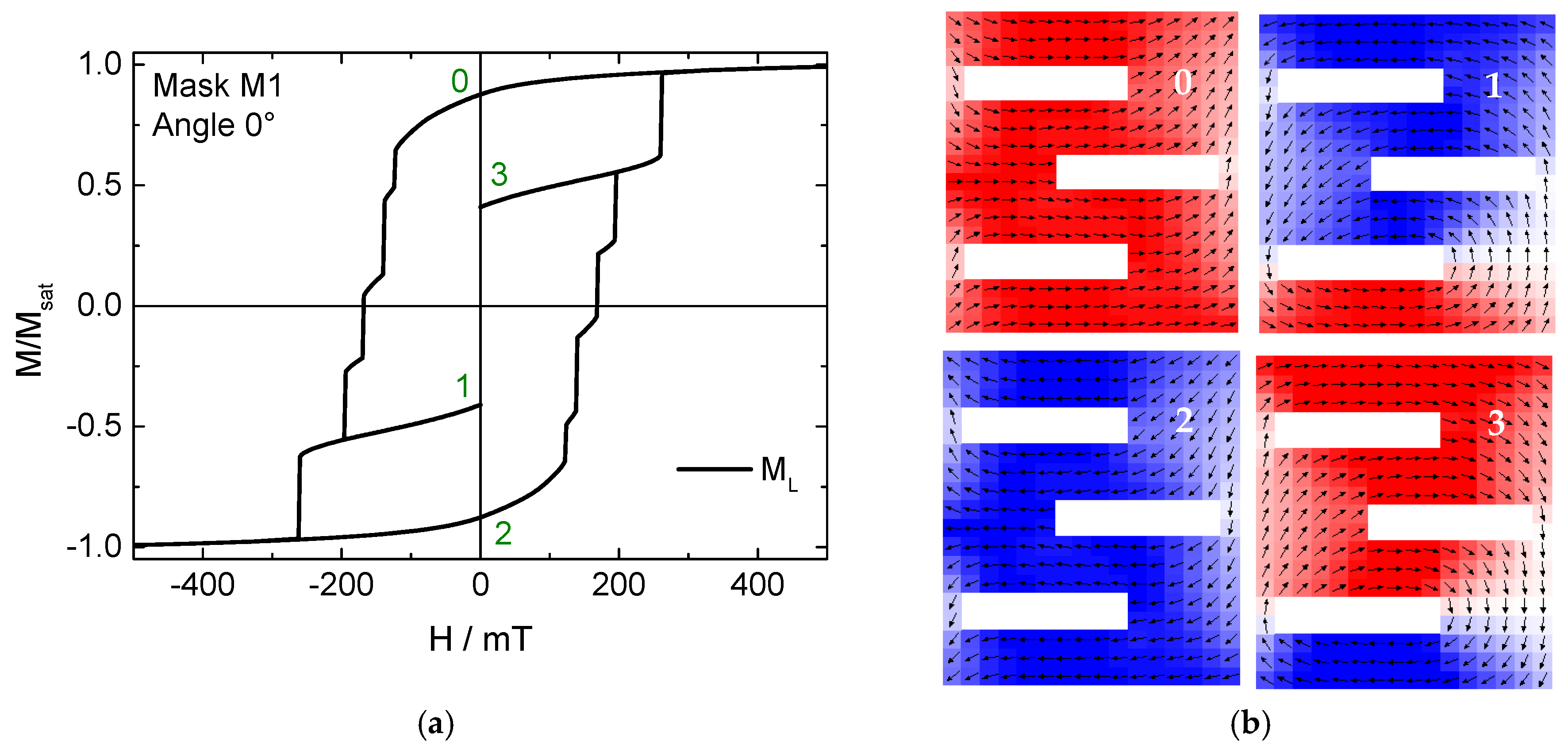 Materproc 04 00013 g002 550