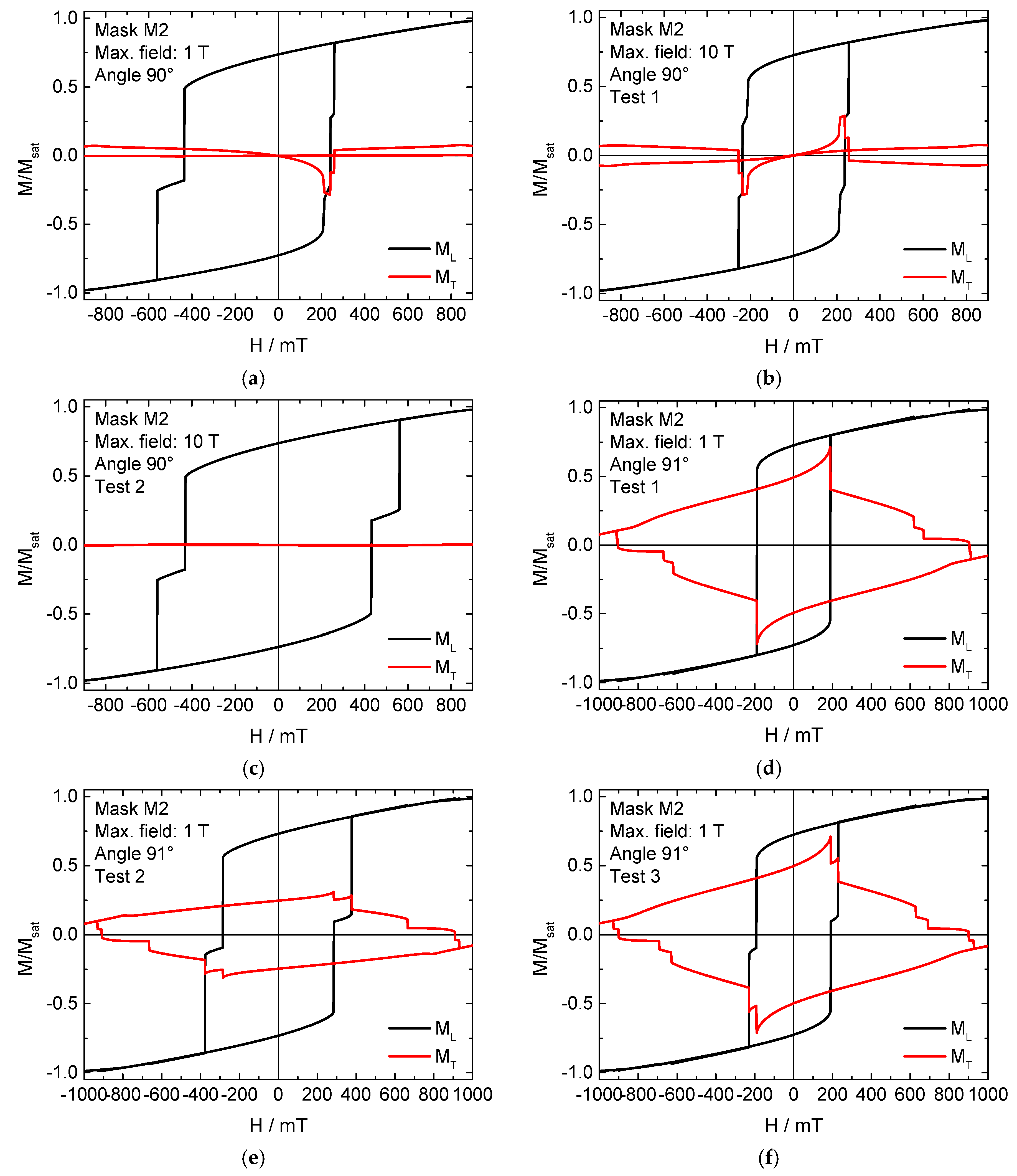Materproc 04 00013 g004 550